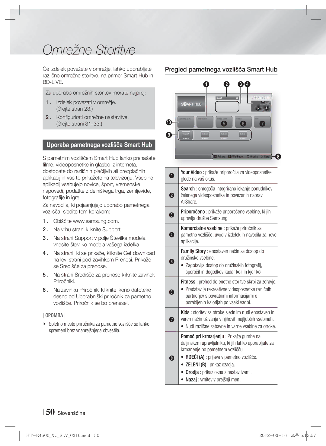 Samsung HT-E4500/EN, HT-E4550/EN manual Omrežne Storitve, Pregled pametnega vozlišča Smart Hub 