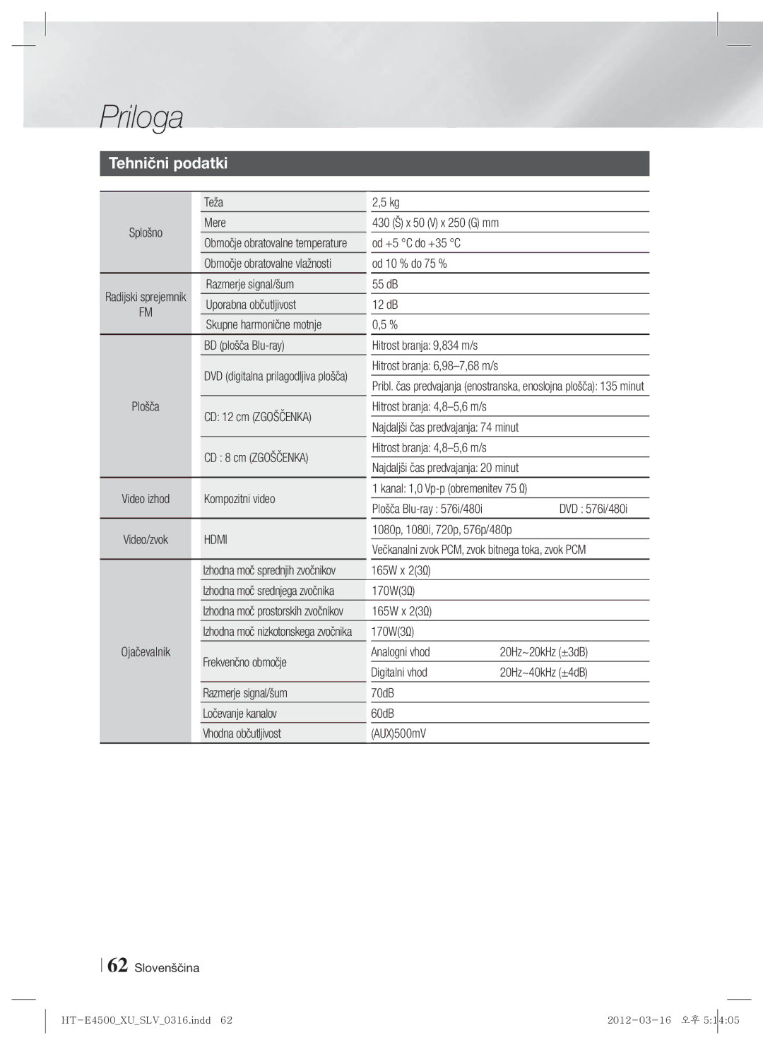 Samsung HT-E4500/EN, HT-E4550/EN manual Tehnični podatki 