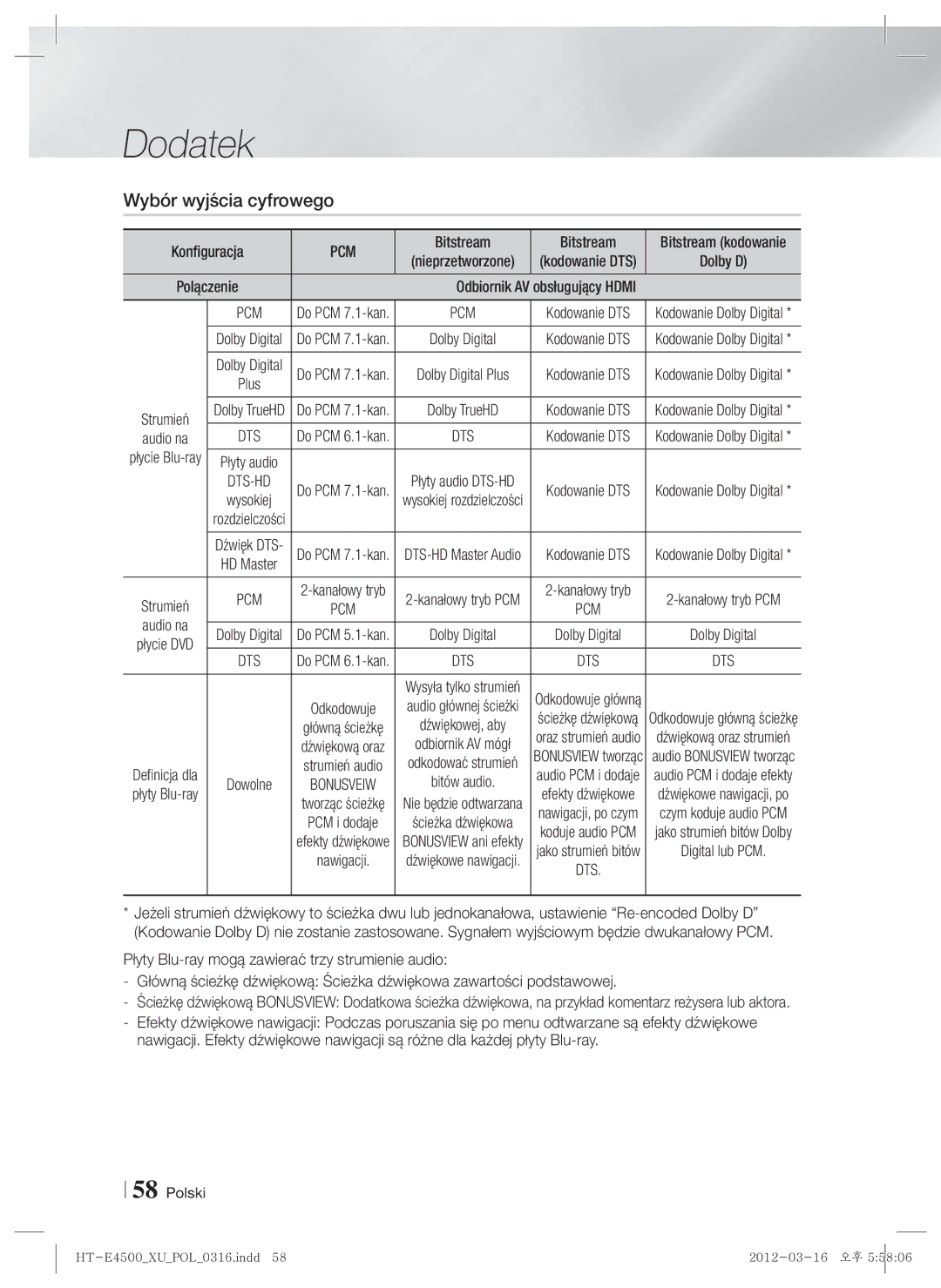 Samsung HT-E4500/EN, HT-E4550/EN manual Wybór wyjścia cyfrowego, Pcm, Bitstream 