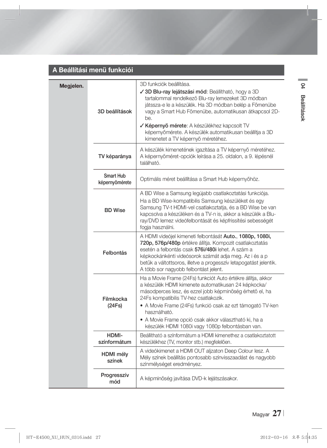 Samsung HT-E4550/EN, HT-E4500/EN manual Beállítási menü funkciói, Megjelen 