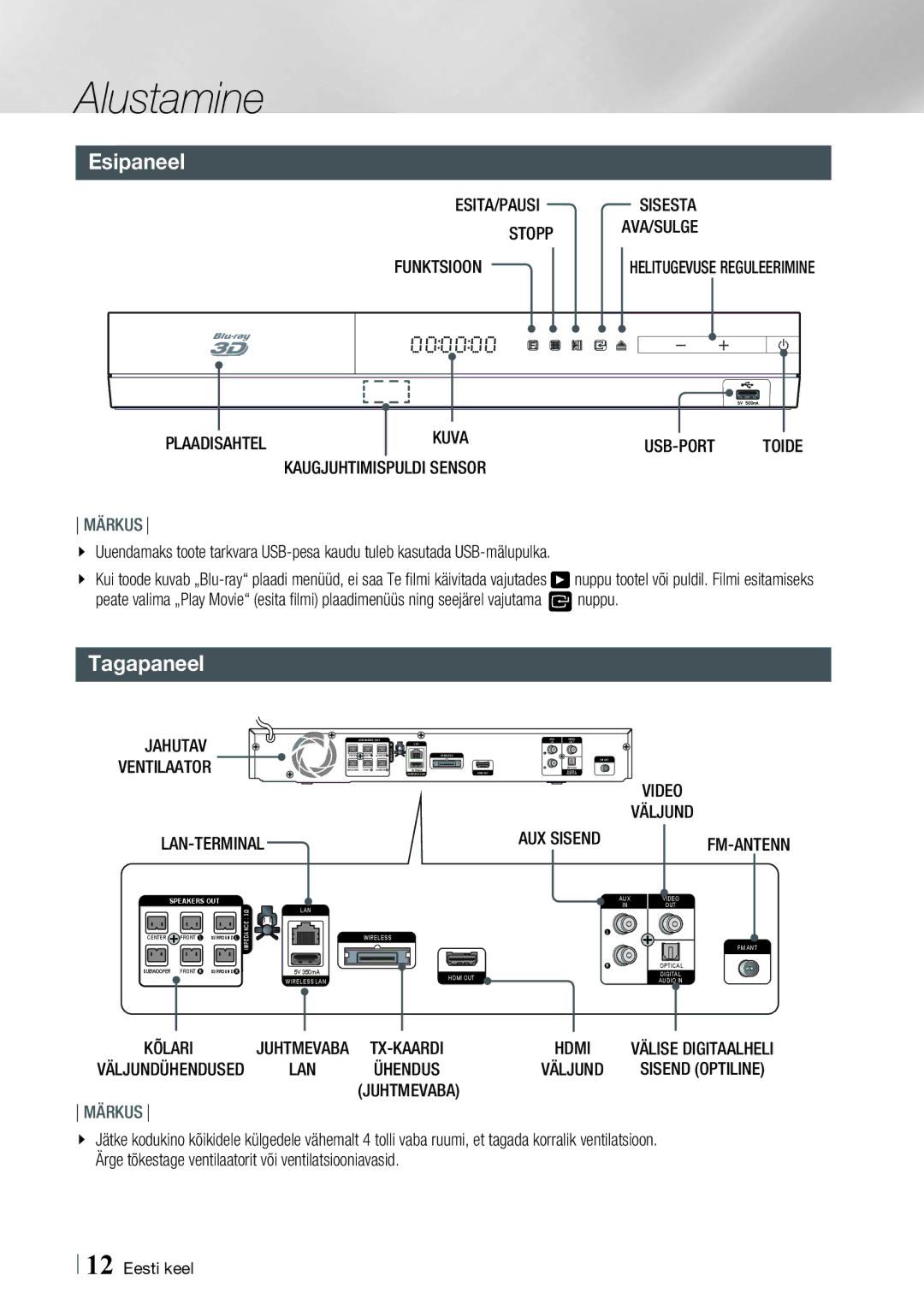 Samsung HT-E4500/EN Esipaneel, Tagapaneel, Kaugjuhtimispuldi Sensor, Nuppu tootel või puldil. Filmi esitamiseks nuppu 