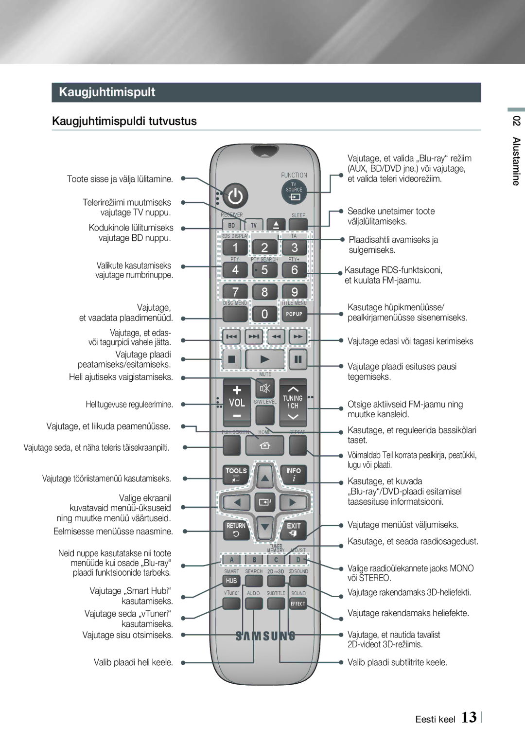 Samsung HT-E4550/EN, HT-E4500/EN manual Kaugjuhtimispult, Kaugjuhtimispuldi tutvustus, Otsige aktiivseid FM-jaamu ning 