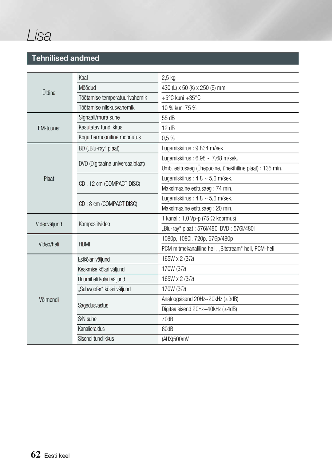 Samsung HT-E4500/EN, HT-E4550/EN manual Tehnilised andmed, Hdmi 