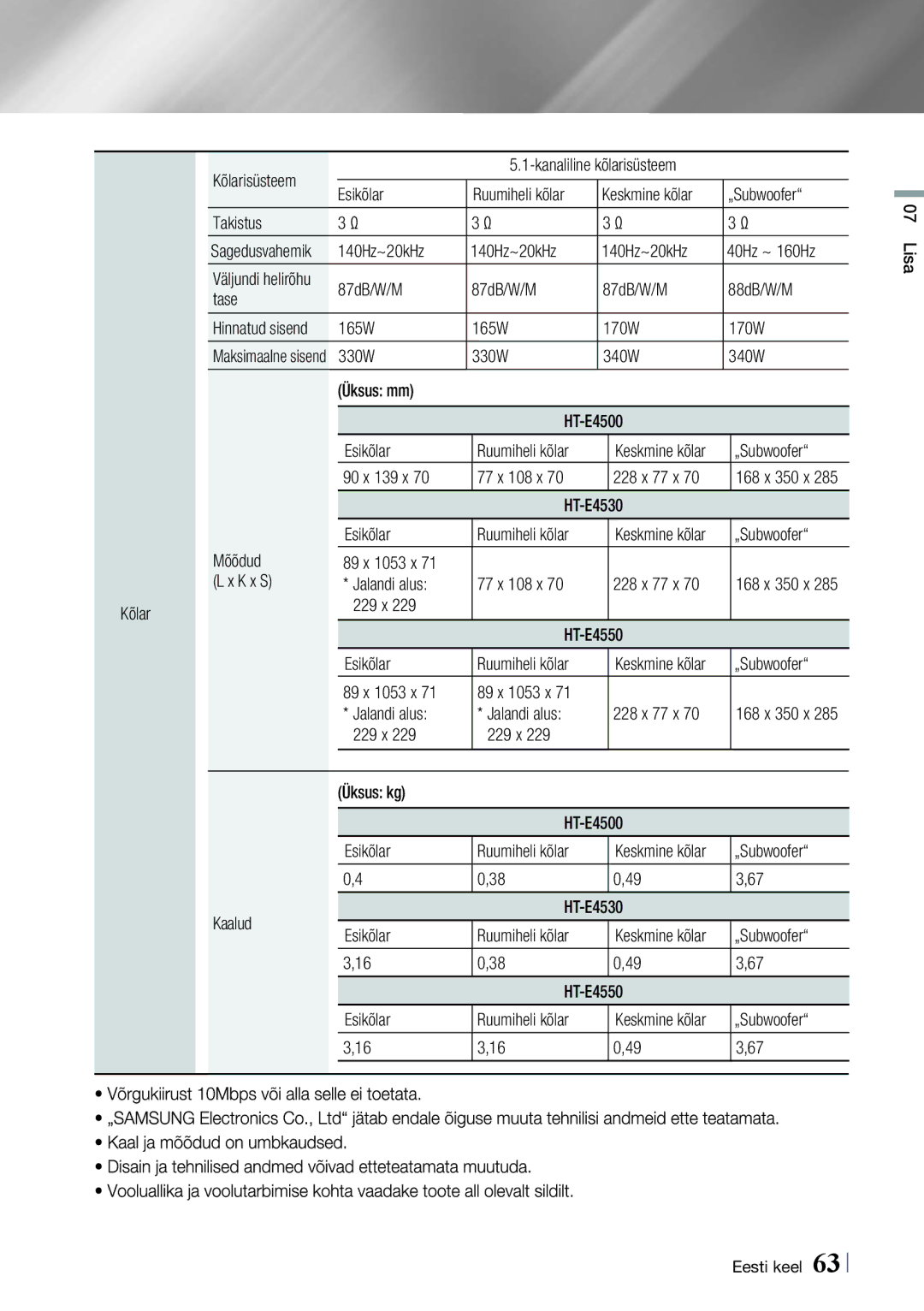 Samsung HT-E4550/EN manual 140Hz~20kHz 40Hz ~ 160Hz, 87dB/W/M 88dB/W/M Tase, 165W 170W, 90 x 139 x 77 x 108 x 228 x 77 x 