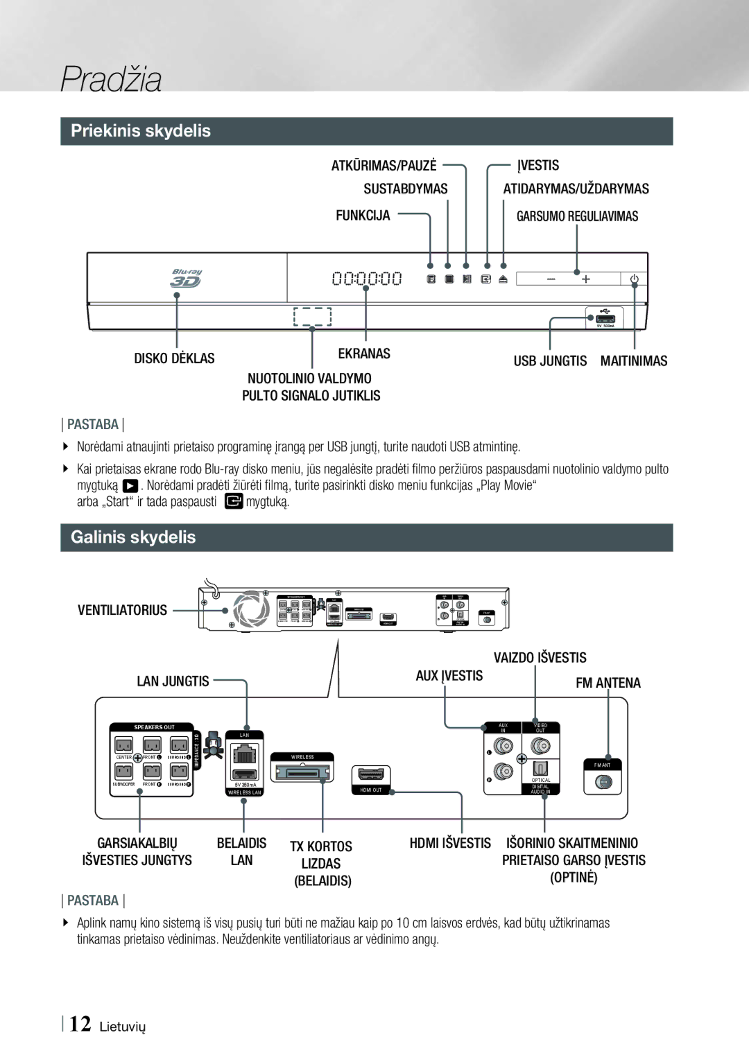 Samsung HT-E4500/EN, HT-E4550/EN manual Priekinis skydelis, Galinis skydelis, Arba „Start ir tada paspausti mygtuką 