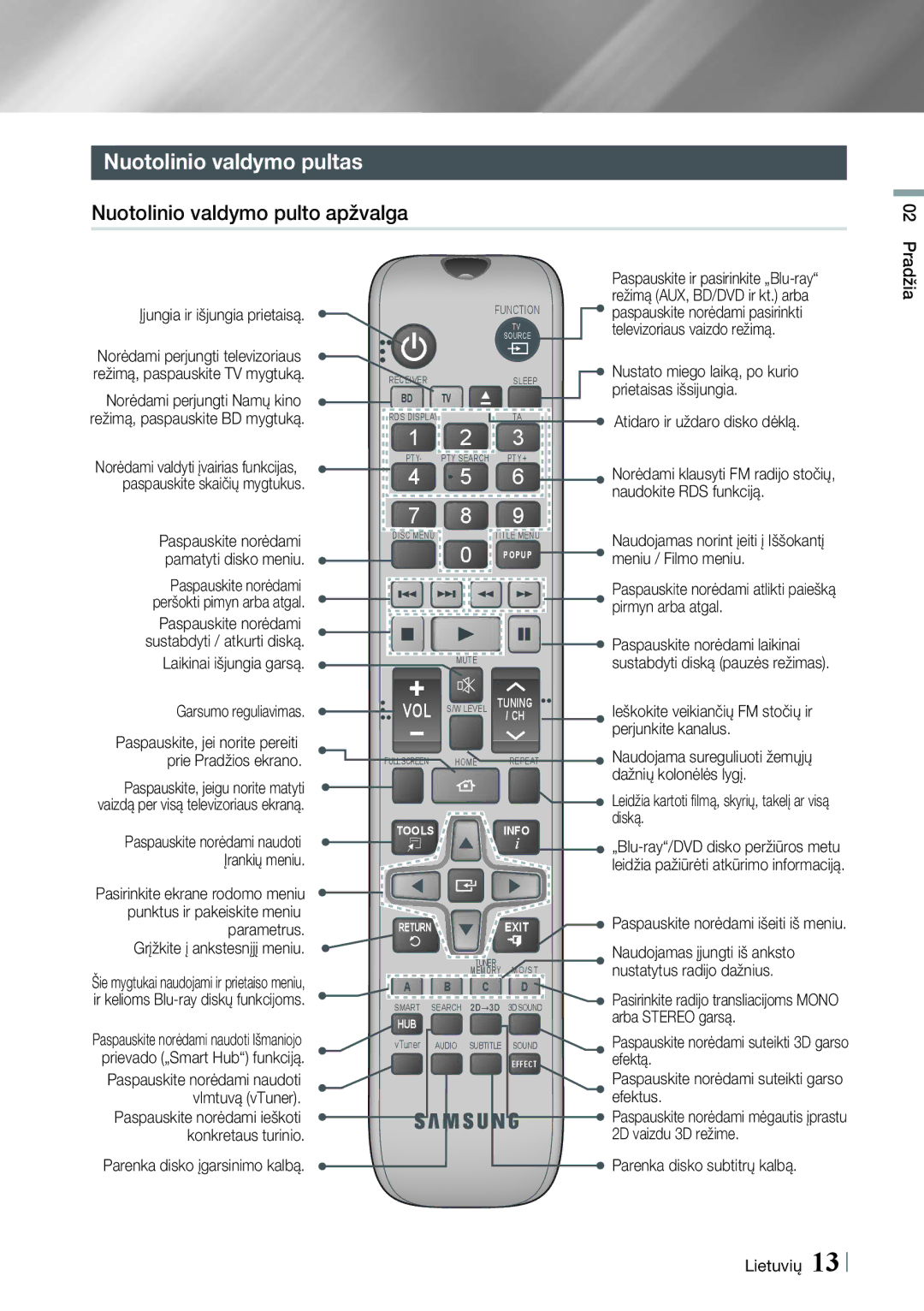 Samsung HT-E4550/EN, HT-E4500/EN manual Nuotolinio valdymo pultas, Nuotolinio valdymo pulto apžvalga 