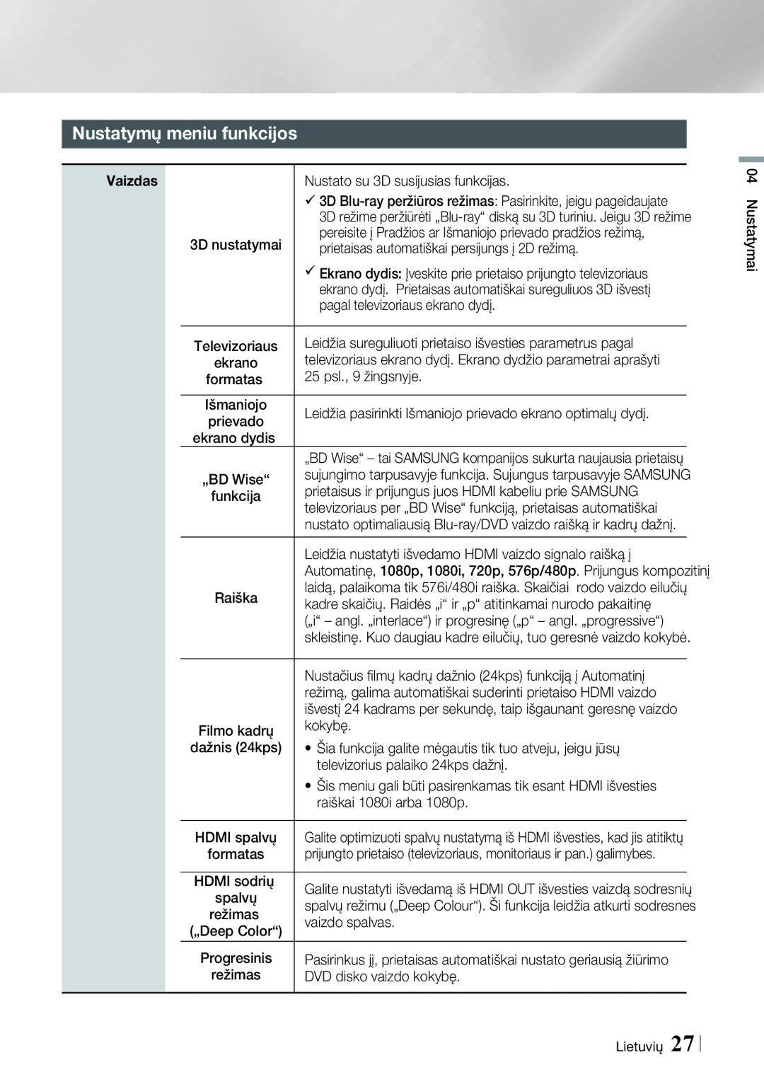 Samsung HT-E4550/EN, HT-E4500/EN manual Nustatymų meniu funkcijos 