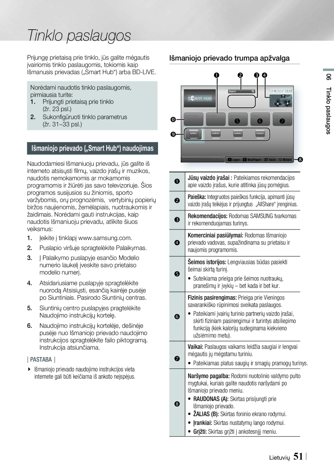 Samsung HT-E4550/EN manual Tinklo paslaugos, Išmaniojo prievado trumpa apžvalga, Žalias B Skirtas foninio ekrano rodymui 