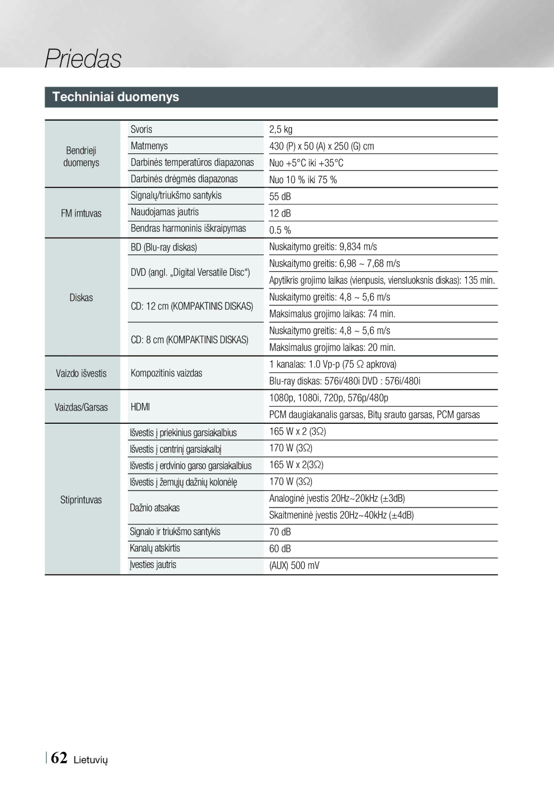 Samsung HT-E4500/EN, HT-E4550/EN manual Techniniai duomenys 