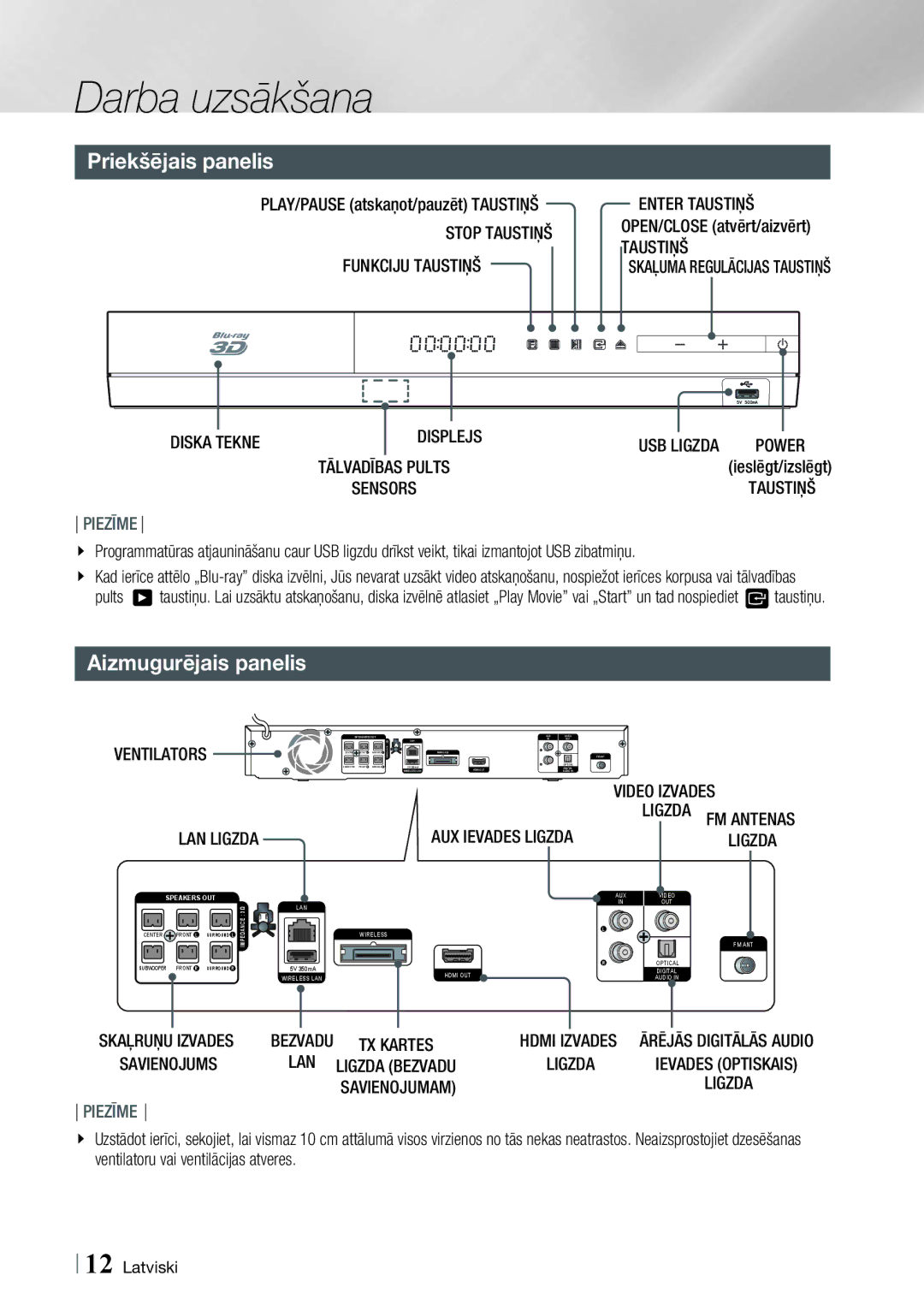 Samsung HT-E4500/EN, HT-E4550/EN manual Priekšējais panelis, Aizmugurējais panelis 