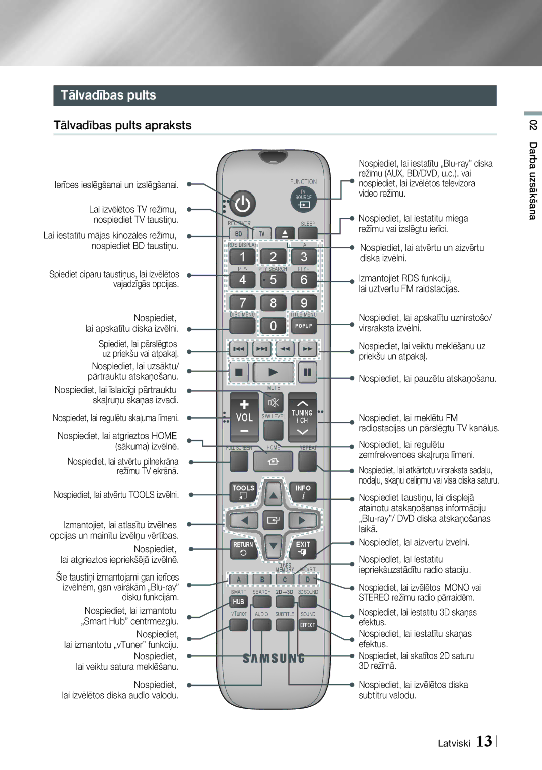 Samsung HT-E4550/EN, HT-E4500/EN manual Tālvadības pults apraksts 