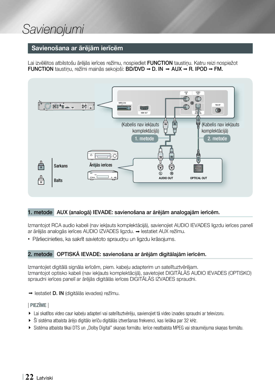 Samsung HT-E4500/EN Savienošana ar ārējām ierīcēm, Iestatiet D. in digitālās ievades režīmu, Sarkans Ārējās ierīces Balts 