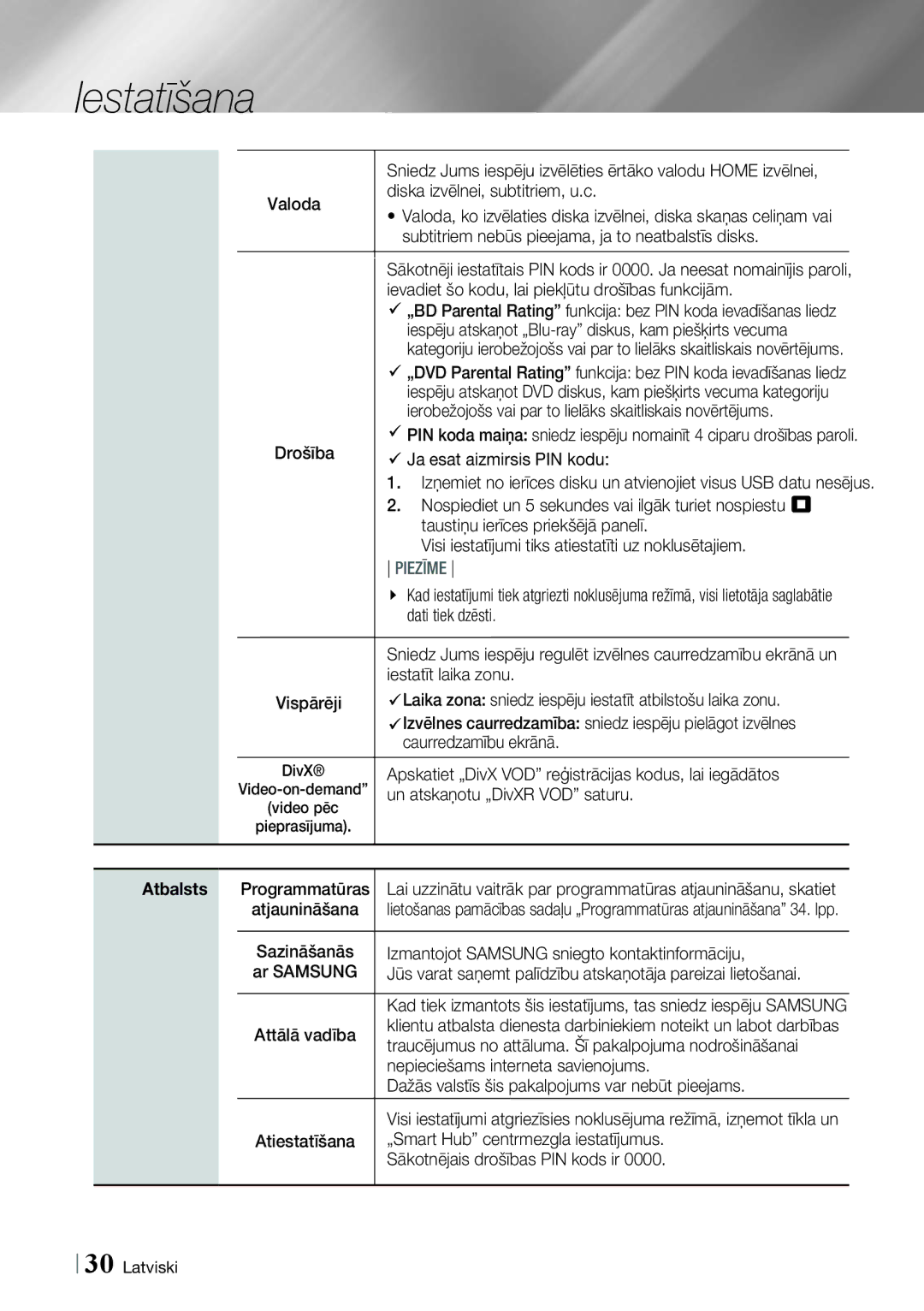 Samsung HT-E4500/EN, HT-E4550/EN manual Atbalsts 