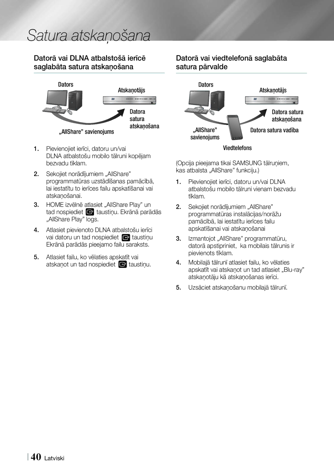 Samsung HT-E4500/EN, HT-E4550/EN manual Datorā vai viedtelefonā saglabāta satura pārvalde, Dators Atskaņotājs, Viedtelefons 