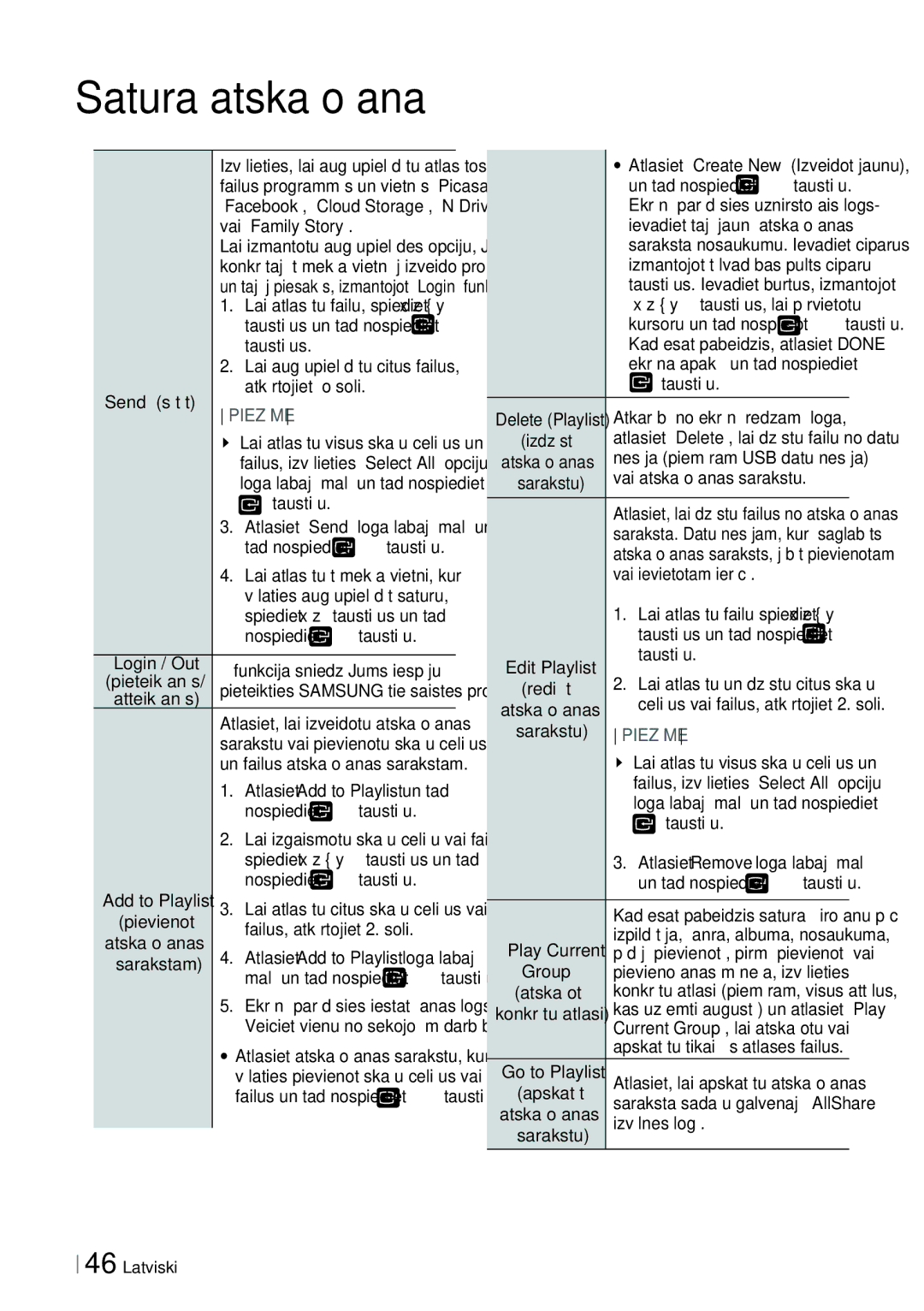 Samsung HT-E4500/EN manual Taustiņus un tad nospiediet, „Send sūtīt Atkārtojiet šo soli, Lai atlasītu tīmekļa vietni, kurā 