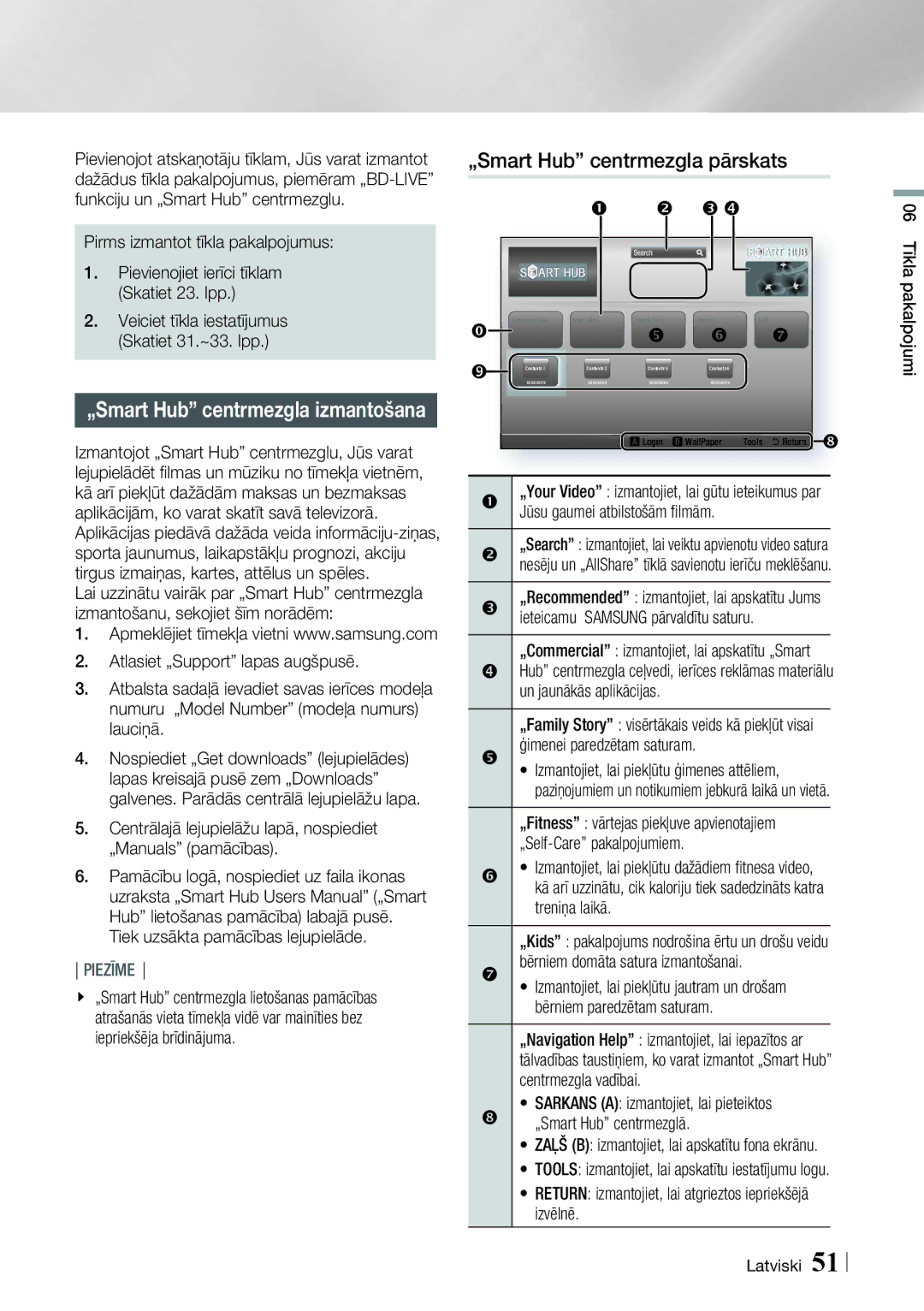 Samsung HT-E4550/EN, HT-E4500/EN manual „Smart Hub centrmezgla pārskats 