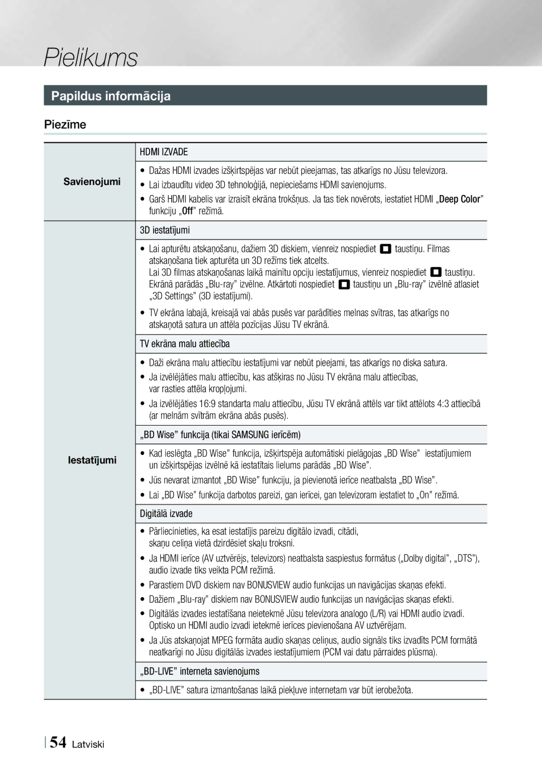 Samsung HT-E4500/EN, HT-E4550/EN manual Pielikums, Papildus informācija, Piezīme, Savienojumi, Iestatījumi 