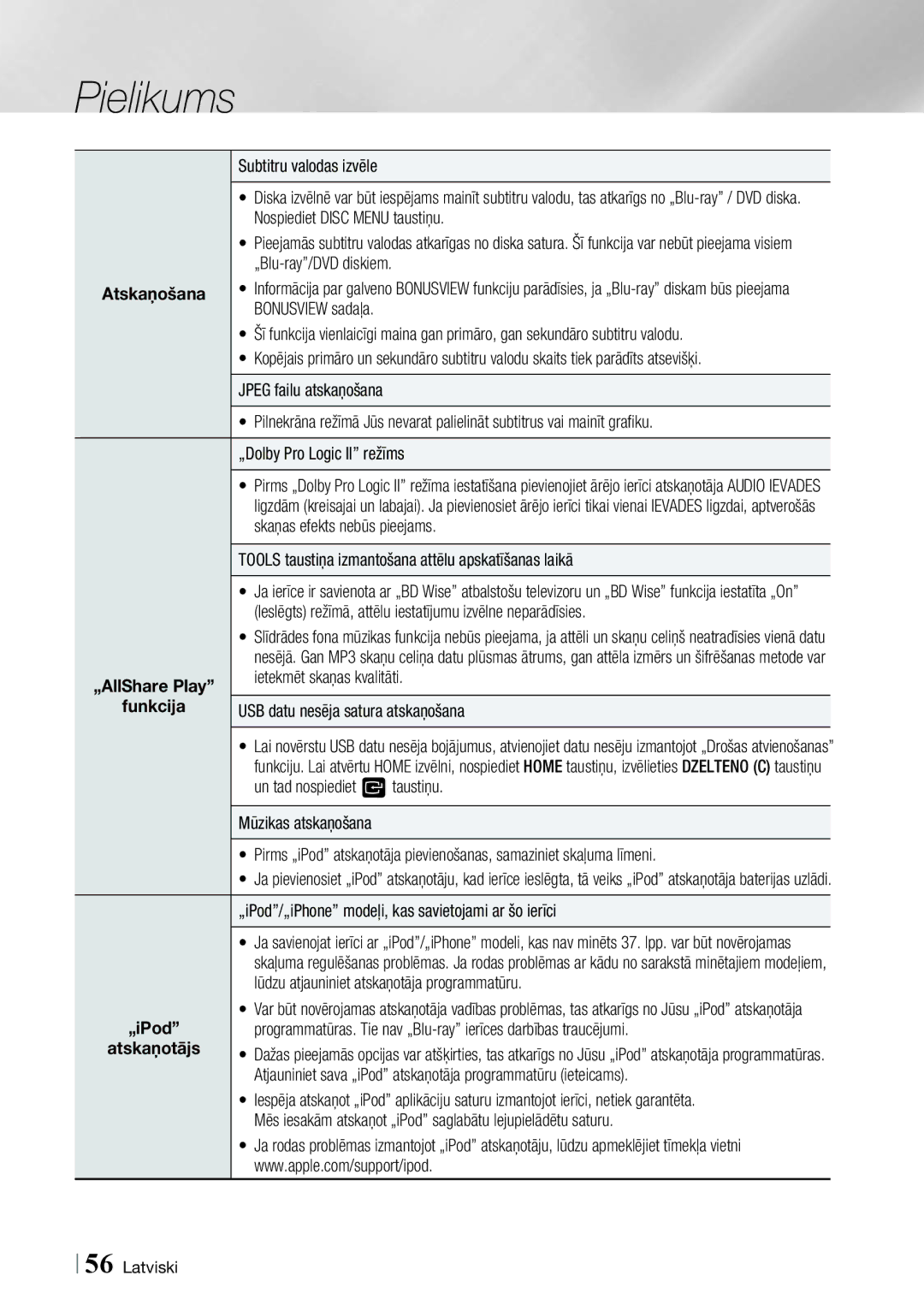 Samsung HT-E4500/EN, HT-E4550/EN manual Atskaņošana, Funkcija 