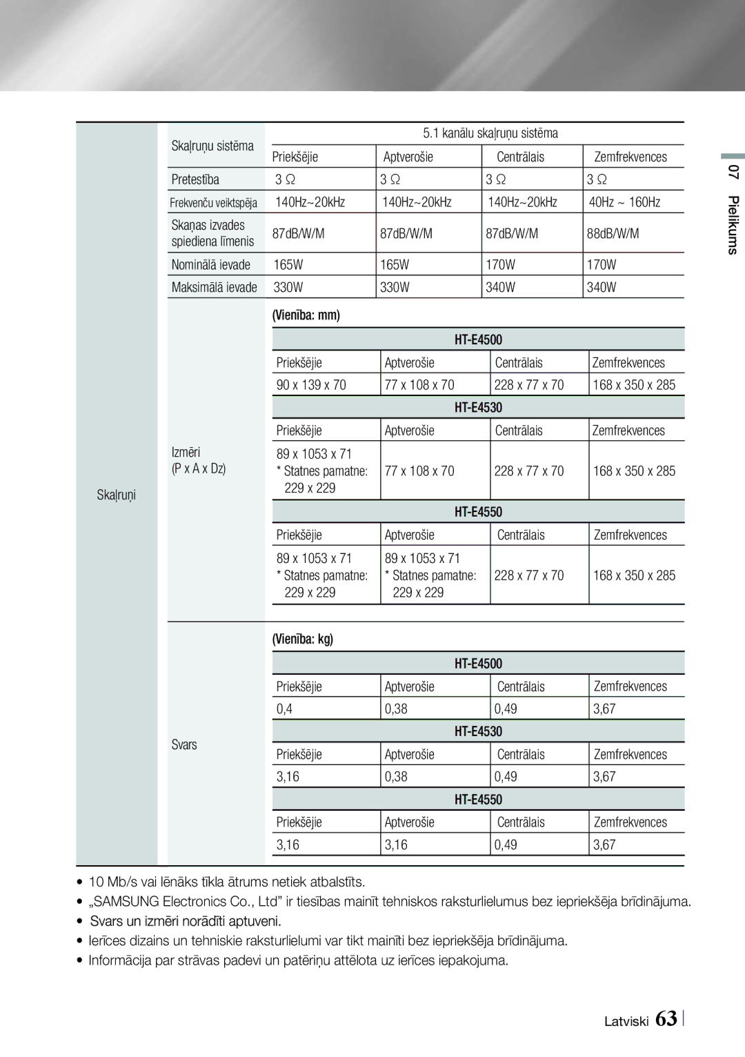 Samsung HT-E4550/EN Priekšējie Aptverošie Centrālais, Pretestība, 140Hz~20kHz 40Hz ~ 160Hz, 87dB/W/M 88dB/W/M, 165W 170W 