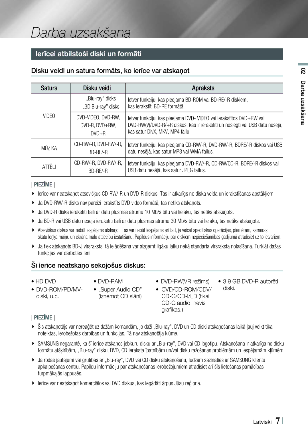 Samsung HT-E4550/EN manual Darba uzsākšana, Ierīcei atbilstoši diski un formāti, Šī ierīce neatskaņo sekojošus diskus 