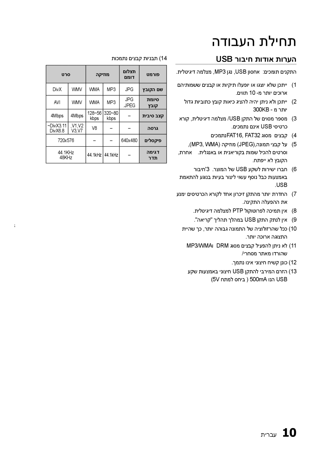 Samsung HT-E450K/SQ, HT-E453HK/SQ manual Usb רוביח תודוא תורעה 