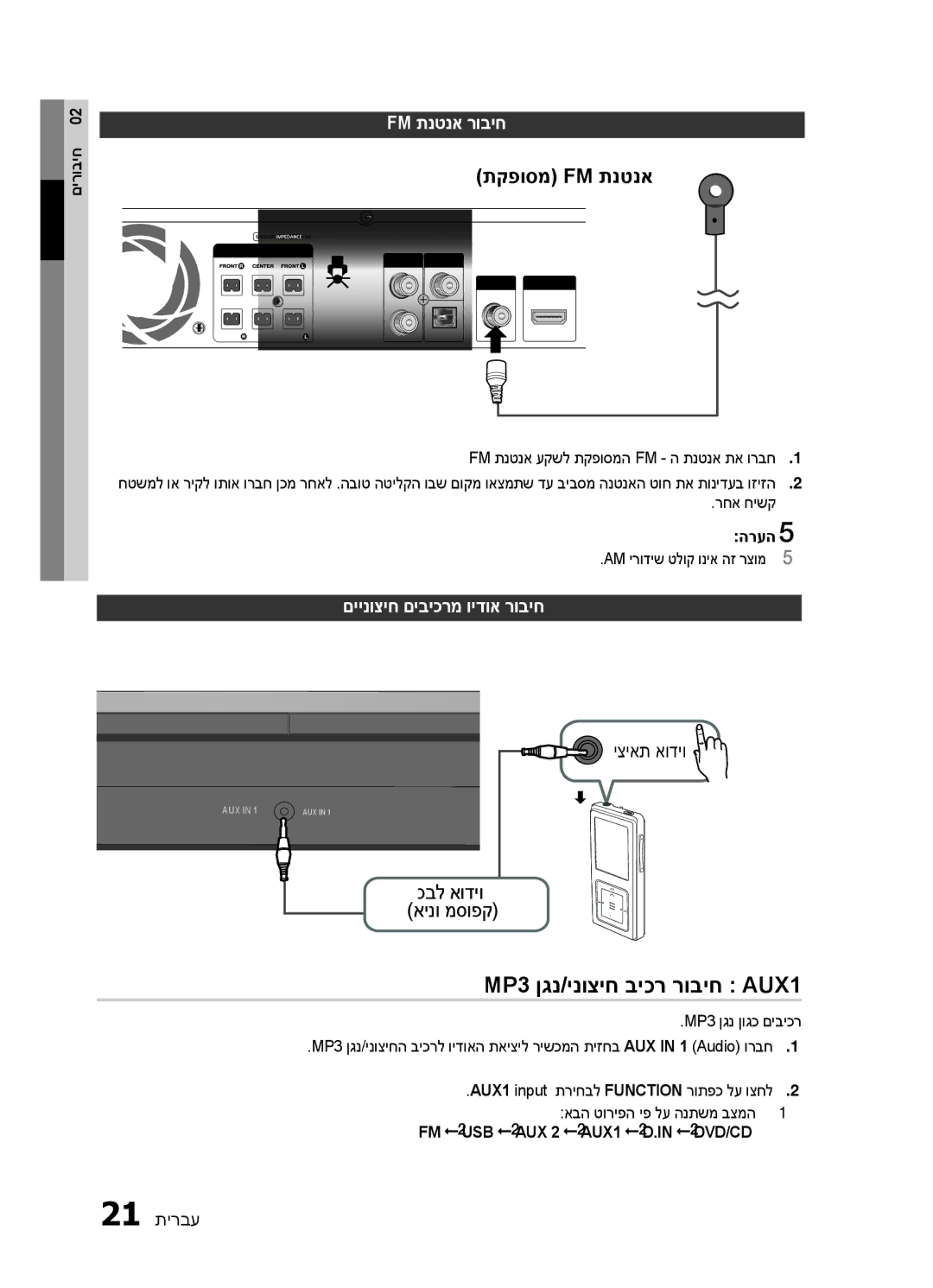 Samsung HT-E453HK/SQ manual MP3 ןגנ/ינוציח ביכר רוביח AUX1, תקפוסמ Fm תנטנא, Fm תנטנא רוביח, םיינוציח םיביכרמ וידוא רוביח 