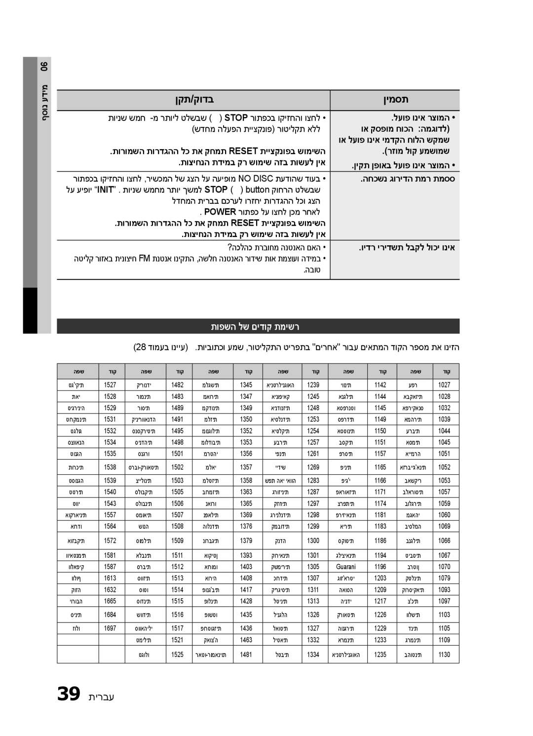 Samsung HT-E453HK/SQ manual תופשה לש םידוק תמישר, החכשנ גורידה תמר תמסס, הבוט, ףסונ עדימ, וא לעופ וניא ימדקה חולה שקמש 