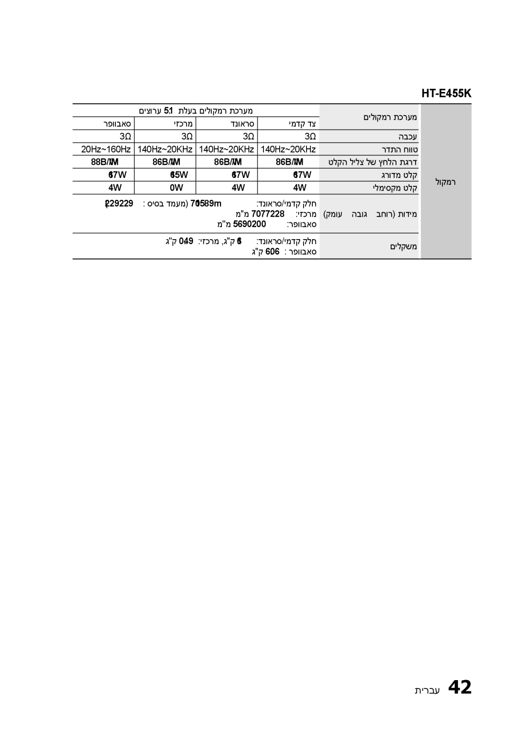 Samsung HT-E450K/SQ, HT-E453HK/SQ manual HT-E455K, גק 6.06 רפוובאס 