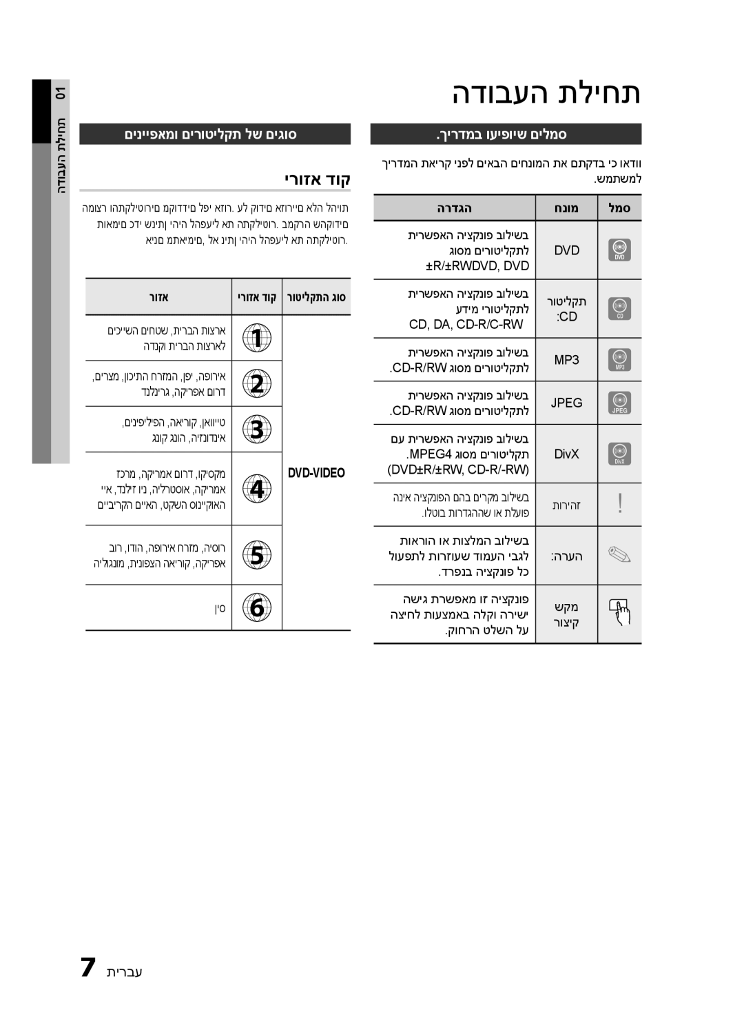 Samsung HT-E453HK/SQ, HT-E450K/SQ manual הדובעה תליחת, םינייפאמו םירוטילקת לש םיגוס, ךירדמב ועיפויש םילמס, רוזא, הרדגה 