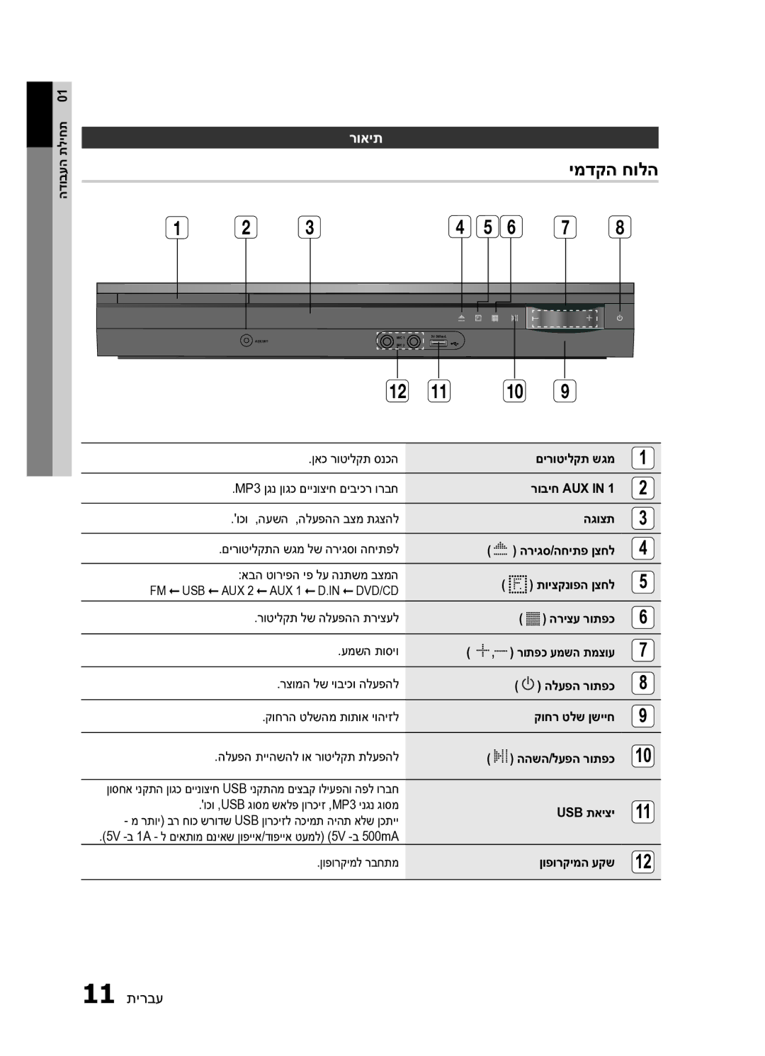 Samsung HT-E453HK/SQ manual ימדקה חולה, רואית 