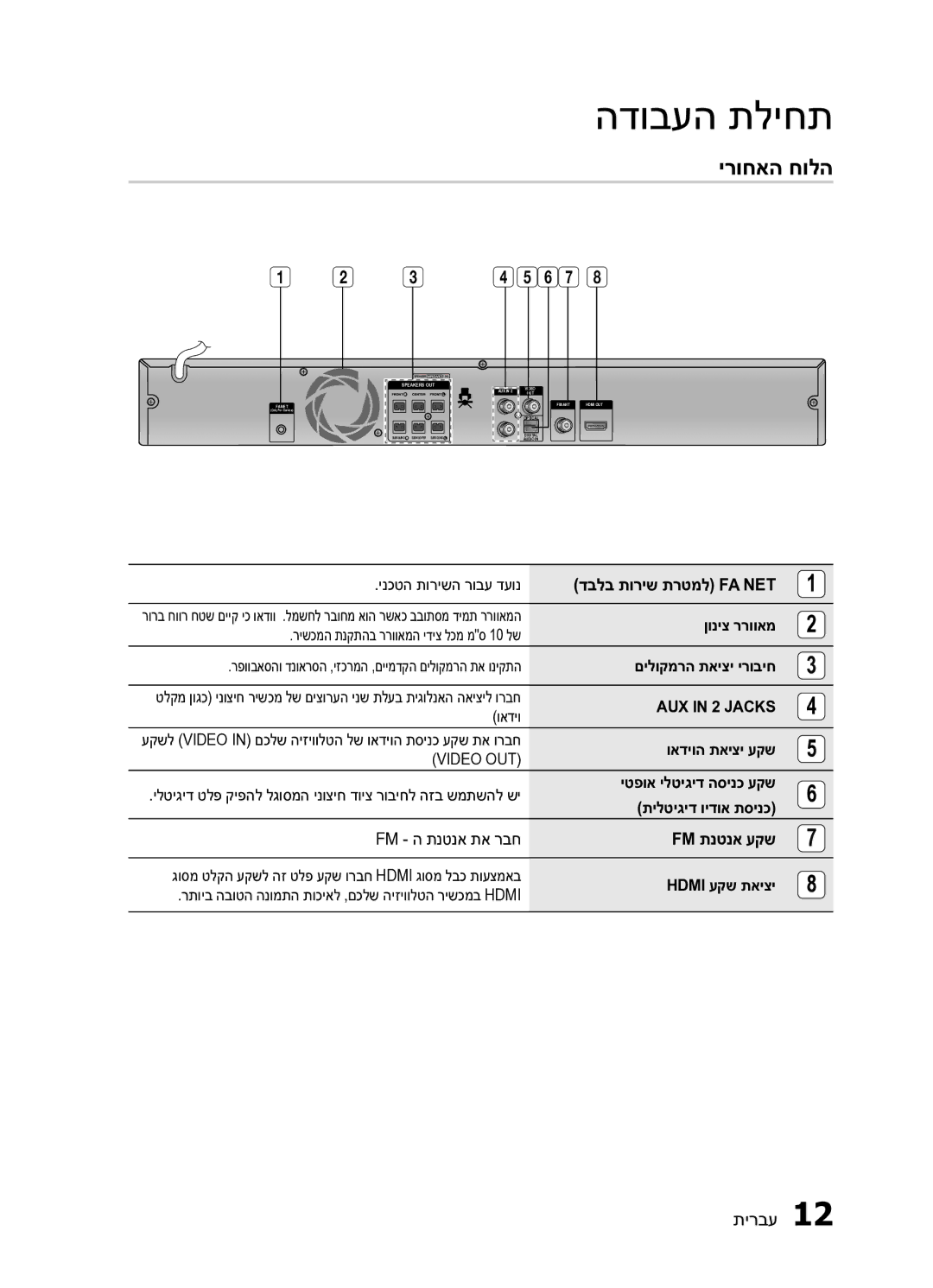 Samsung HT-E453HK/SQ manual ירוחאה חולה, 6 7 