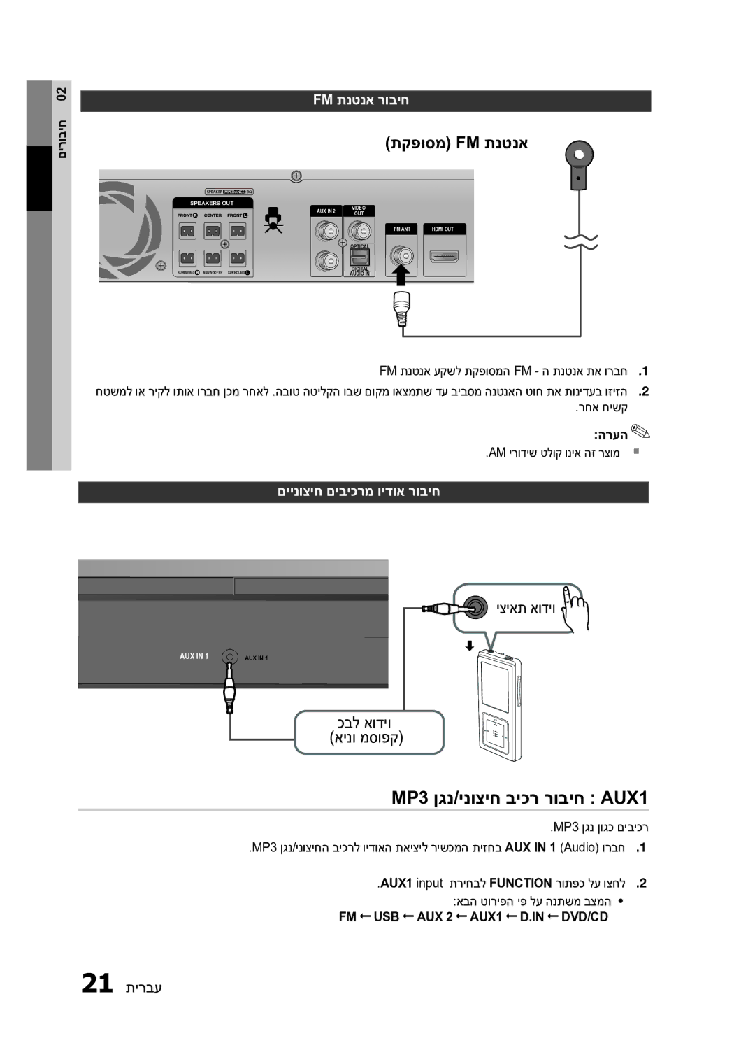 Samsung HT-E453HK/SQ manual MP3 ןגנ/ינוציח ביכר רוביח AUX1, תקפוסמ Fm תנטנא, Fm תנטנא רוביח, םיינוציח םיביכרמ וידוא רוביח 