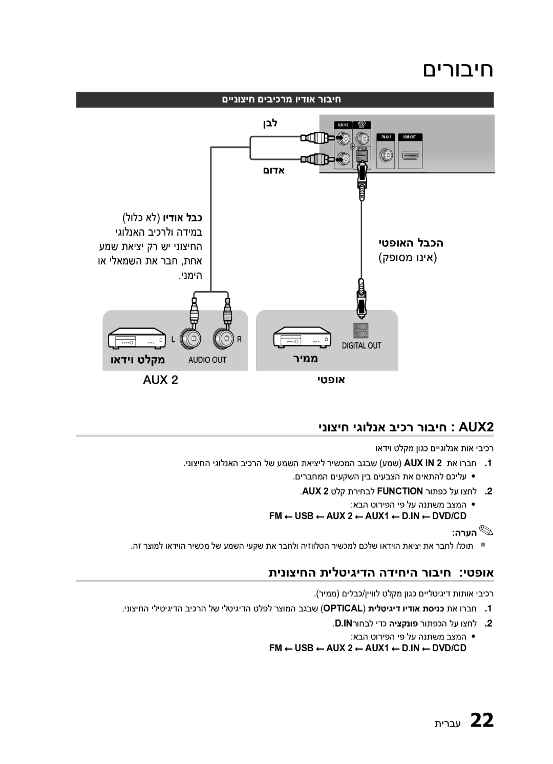 Samsung HT-E453HK/SQ manual ינוציח יגולנא ביכר רוביח AUX2, תינוציחה תילטיגידה הדיחיה רוביח יטפוא, יטפואה לבכה, ואדיו טלקמ 