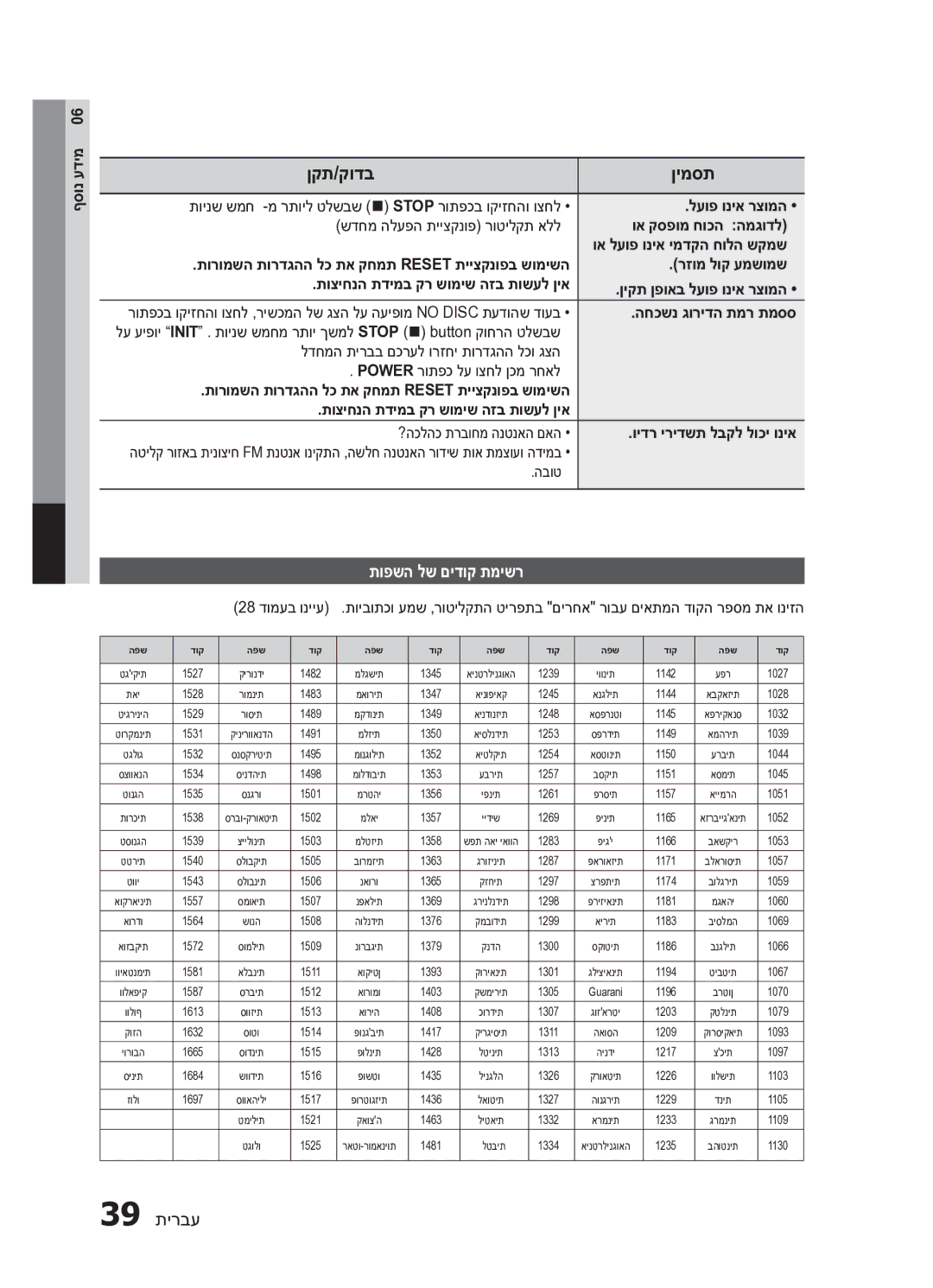 Samsung HT-E453HK/SQ manual תופשה לש םידוק תמישר, החכשנ גורידה תמר תמסס, הבוט 