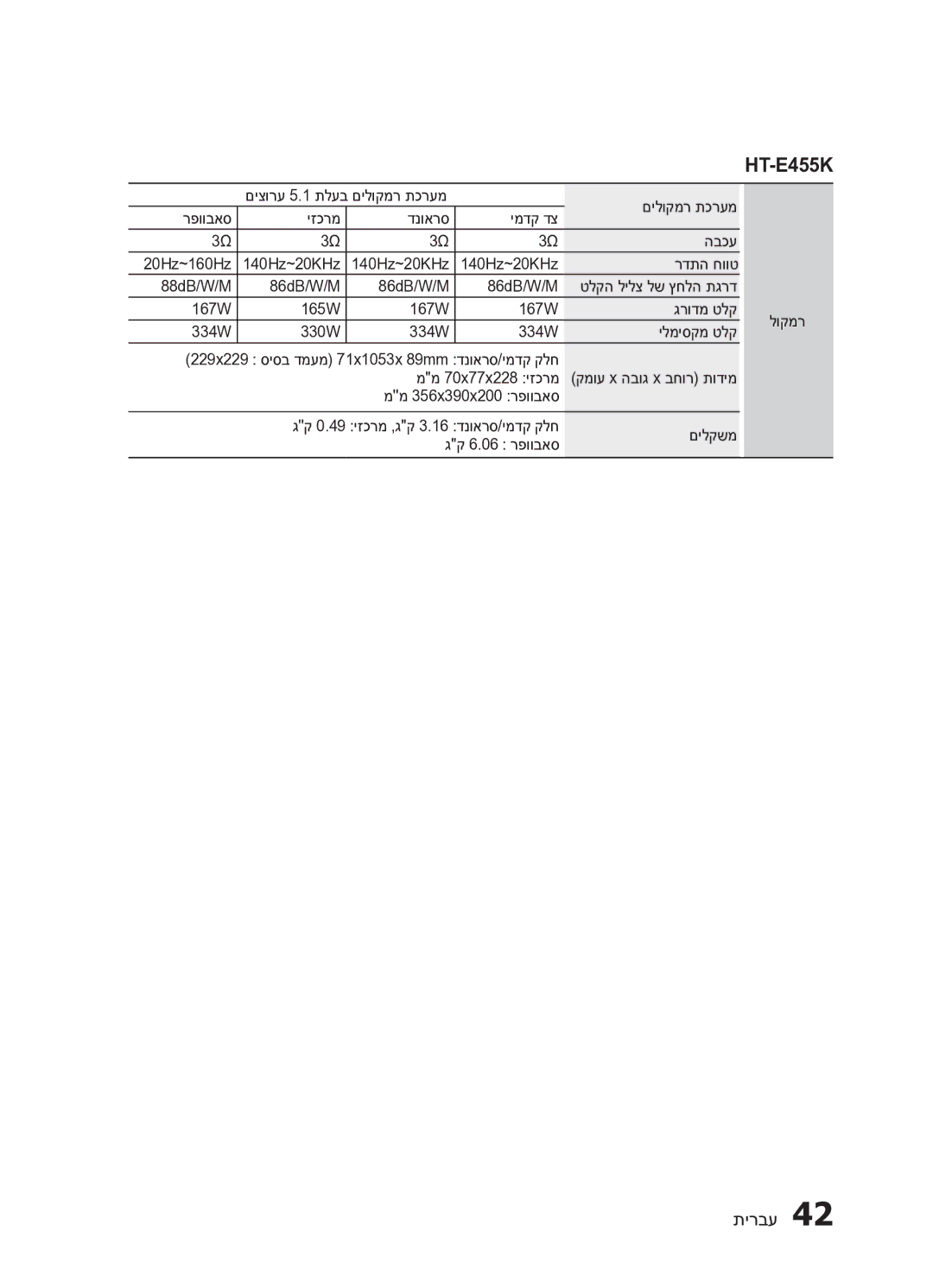 Samsung HT-E453HK/SQ manual HT-E455K, גק 6.06 רפוובאס 