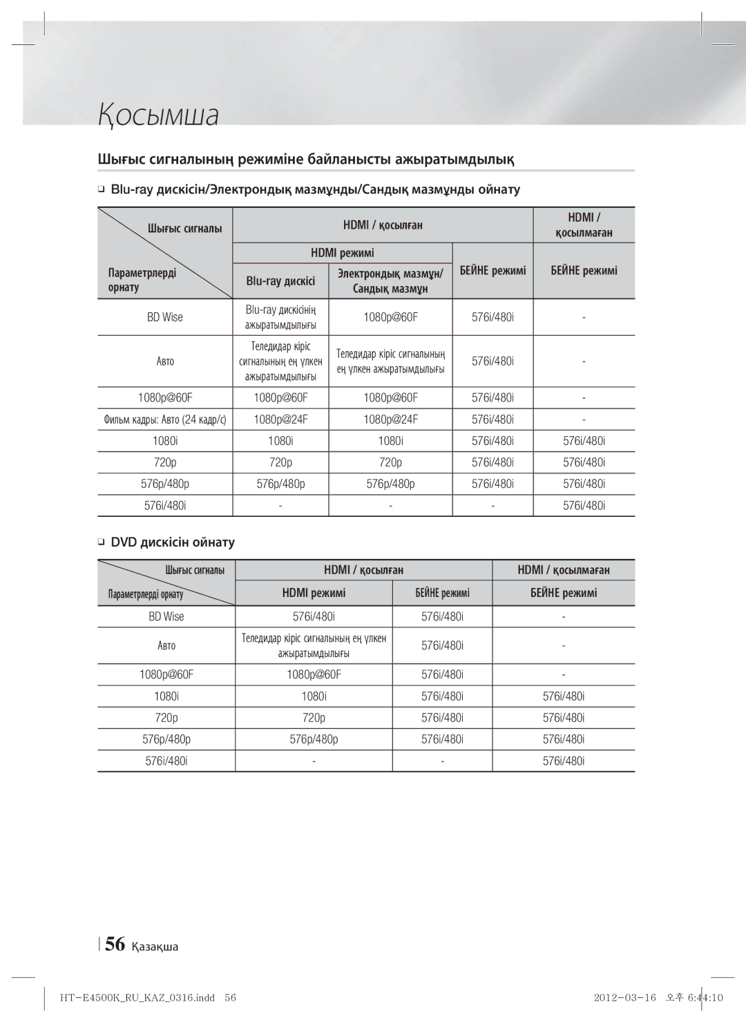 Samsung HT-E4550K/RU manual Шығыс сигналының режиміне байланысты ажыратымдылық, Hdmi / қосылған, Параметрлерді Hdmi режимі 