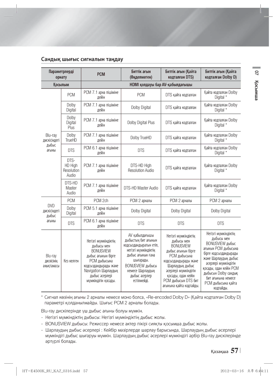 Samsung HT-E4550K/RU manual Сандық шығыс сигналын таңдау, AV-қабылдағышы, Параметрлерді, Биттік ағын Қайта 