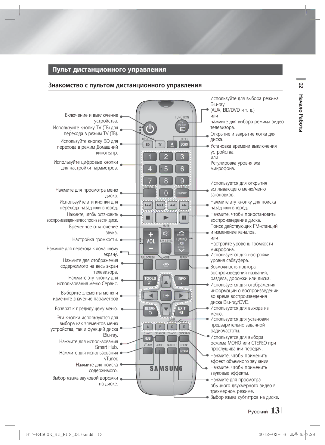 Samsung HT-E4550K/RU manual Пульт дистанционного управления, Знакомство с пультом дистанционного управления 