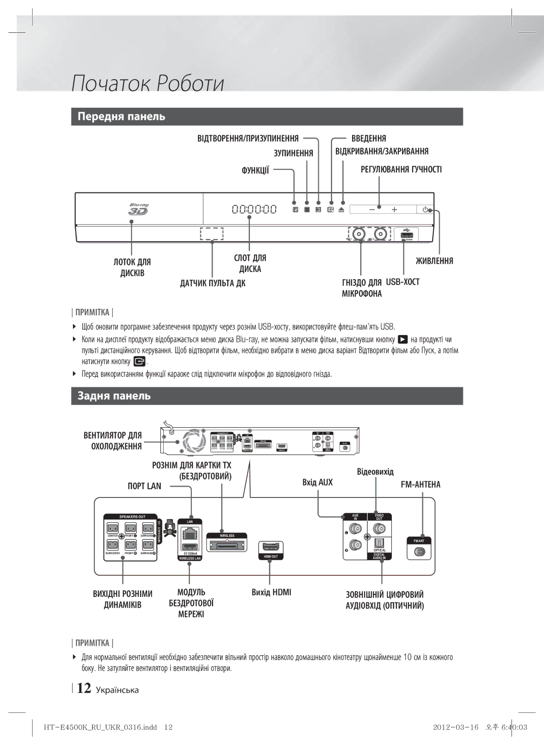 Samsung HT-E4550K/RU manual Передня панель, Задня панель, Відеовихід 