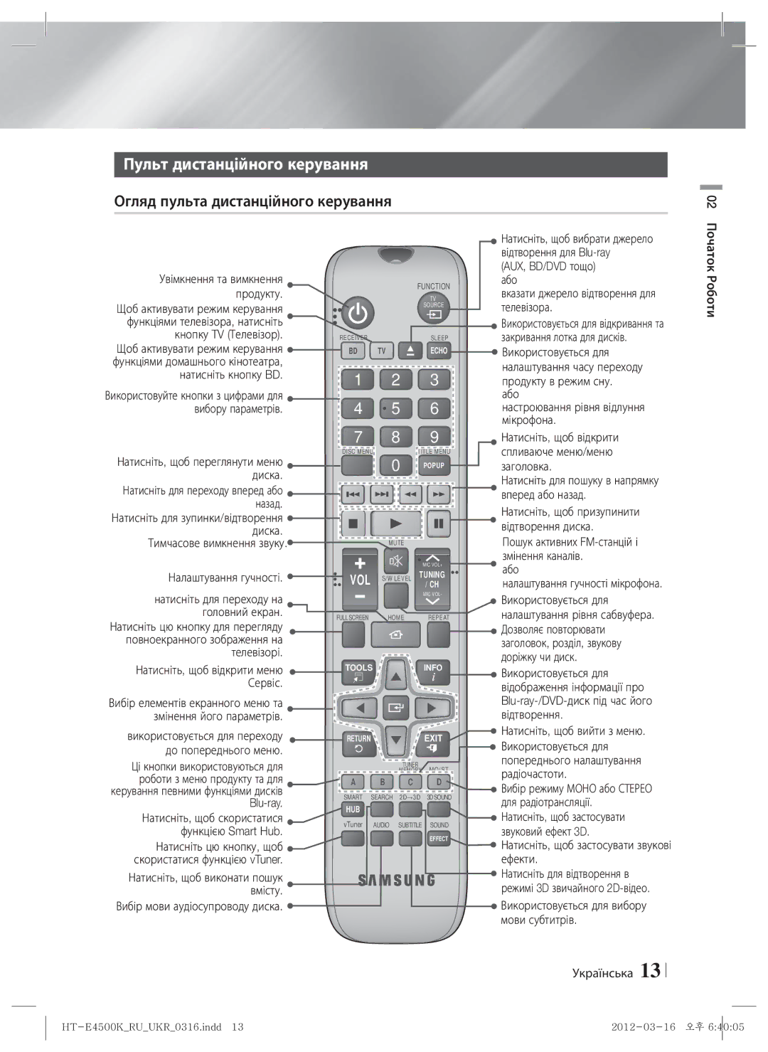 Samsung HT-E4550K/RU manual Огляд пульта дистанційного керування 