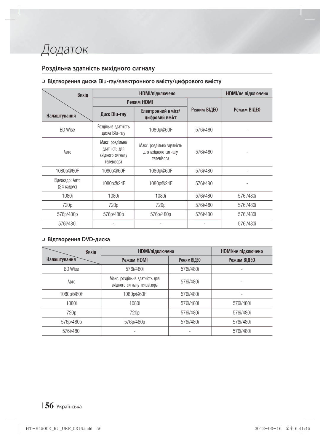 Samsung HT-E4550K/RU manual Роздільна здатність вихідного сигналу, Вихід, Налаштування, Відтворення DVD-диска 