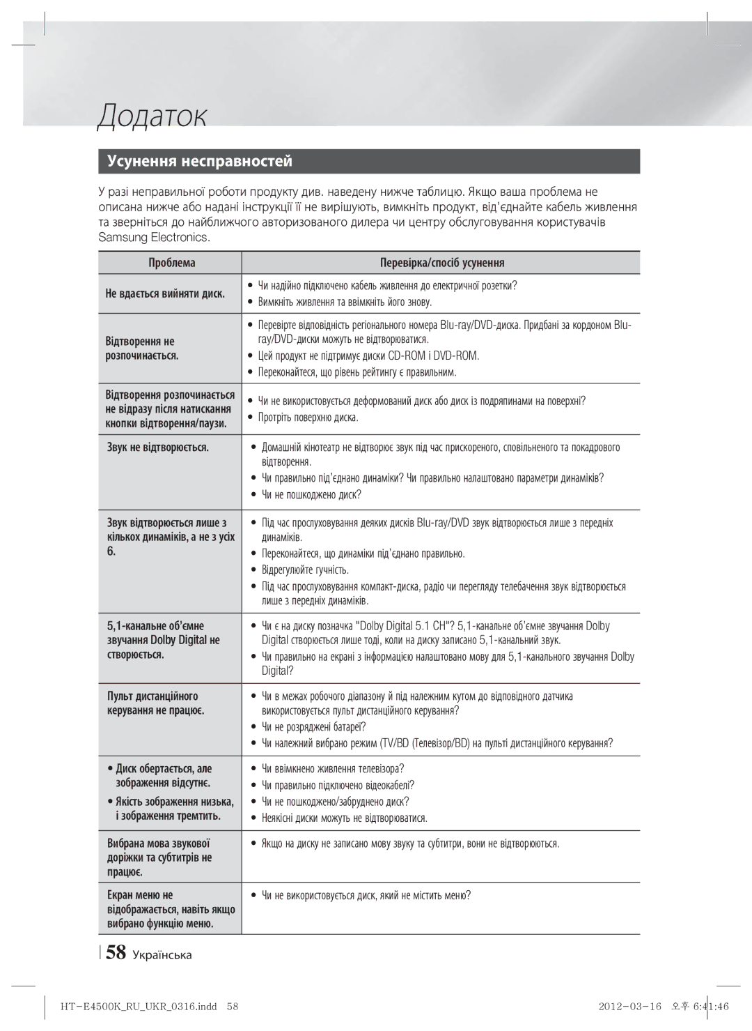 Samsung HT-E4550K/RU manual Усунення несправностей 