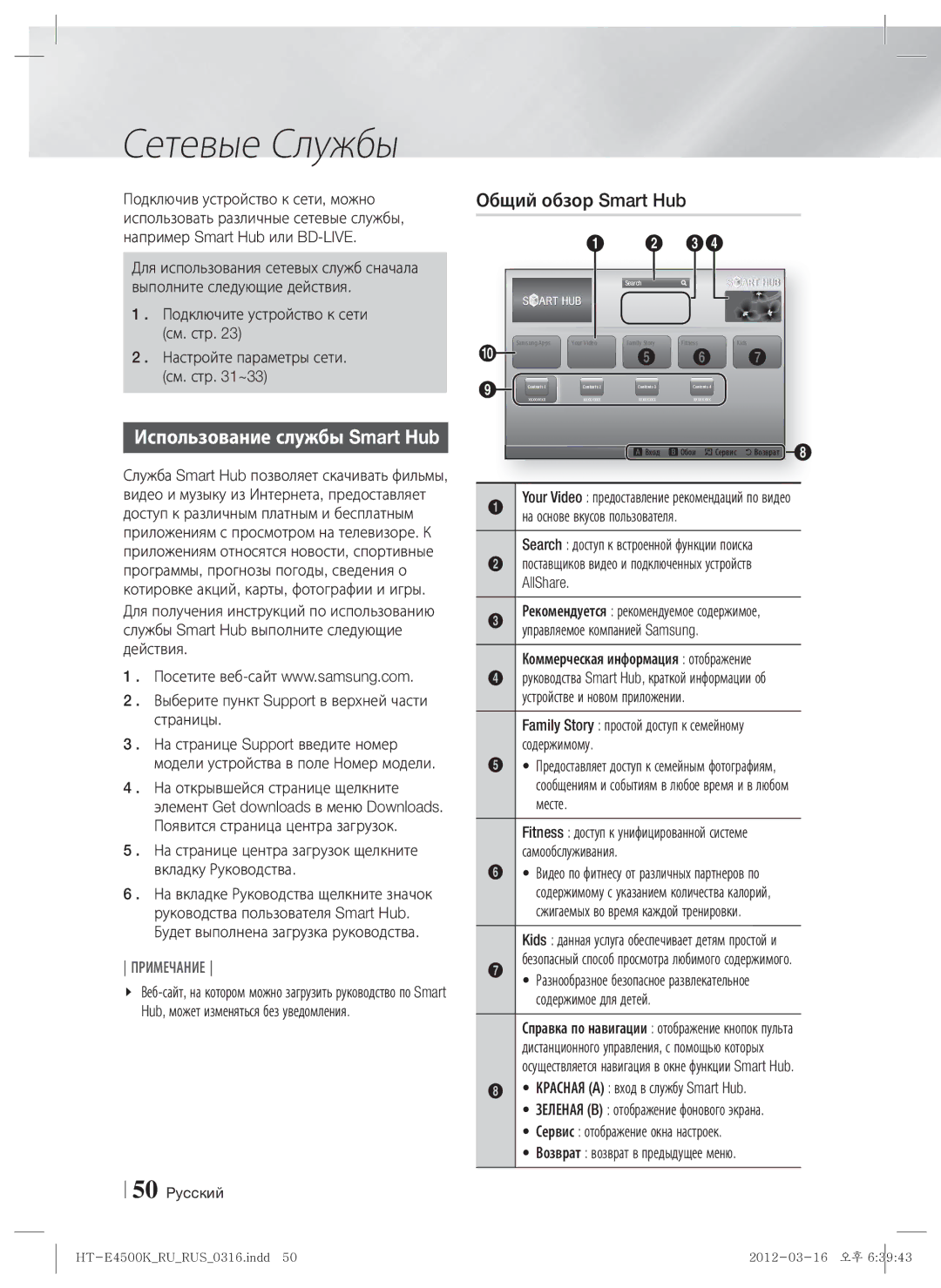 Samsung HT-E4550K/RU manual Сетевые Службы, Использование службы Smart Hub, Общий обзор Smart Hub 