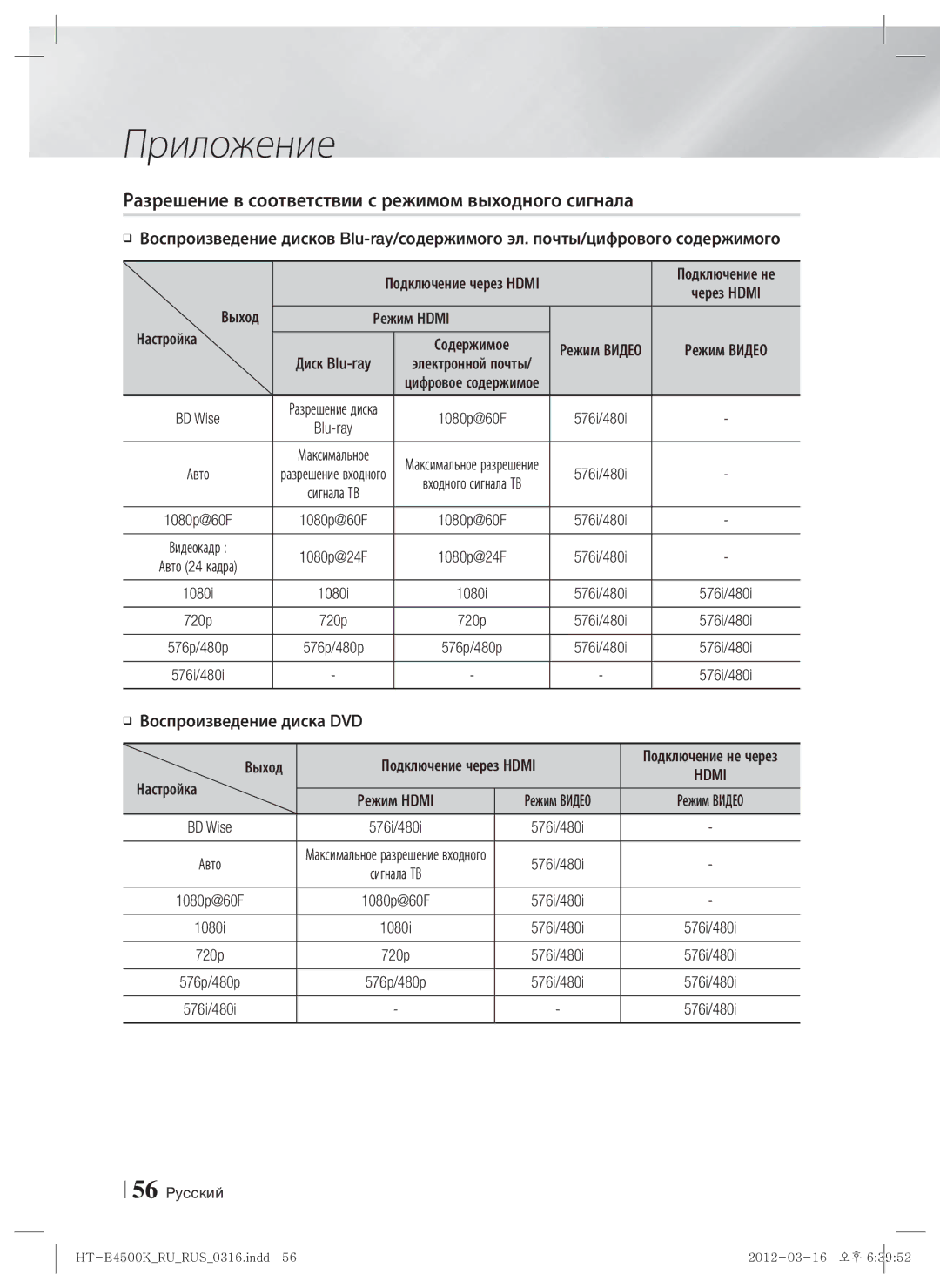 Samsung HT-E4550K/RU manual Разрешение в соответствии с режимом выходного сигнала, Hdmi 