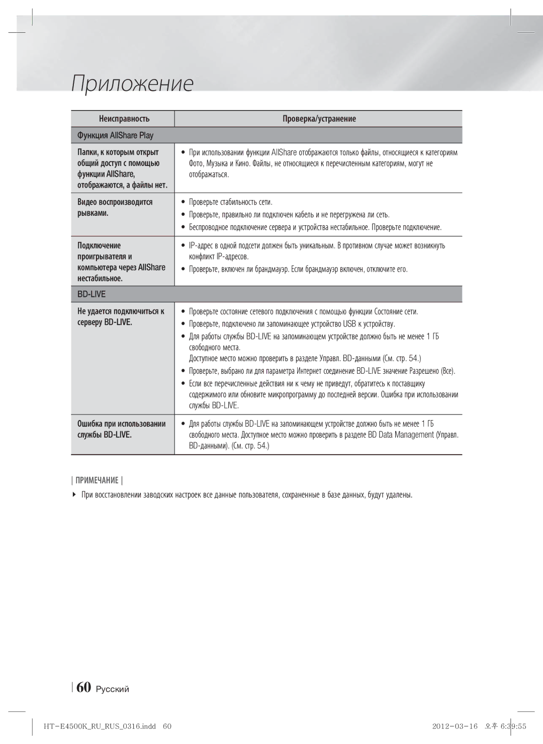 Samsung HT-E4550K/RU manual Неисправность Проверка/устранение Функция AllShare Play, Функции AllShare Отображаться, Рывками 