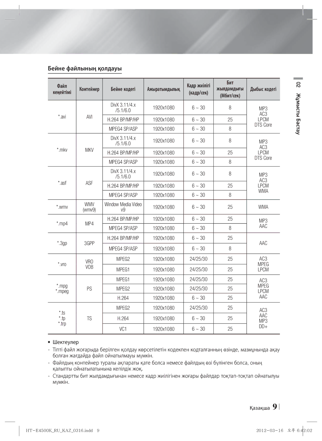 Samsung HT-E4550K/RU manual Бейне файлының қолдауы, Бейне кодегі, Бит, Қазақша 02 Жұмысты Бастау 