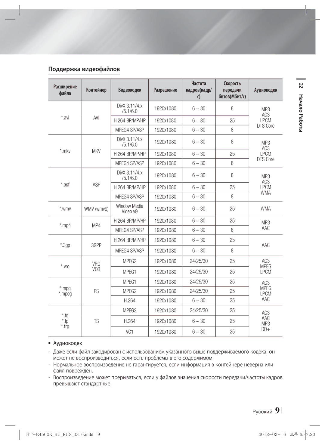 Samsung HT-E4550K/RU manual Поддержка видеофайлов, Aac, Mpeg 