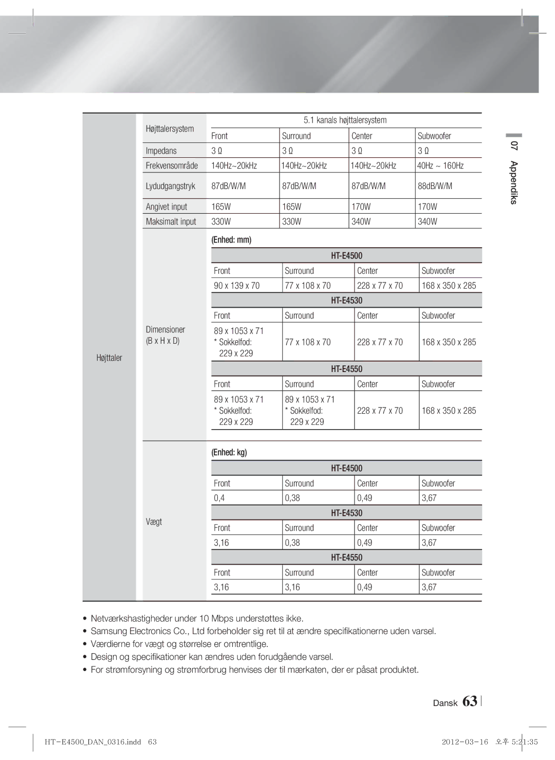 Samsung HT-E4550/XE manual 87dB/W/M 88dB/W/M Angivet input 165W 170W, Maksimalt input 330W 340W, 228 x 77 x, Lydudgangstryk 