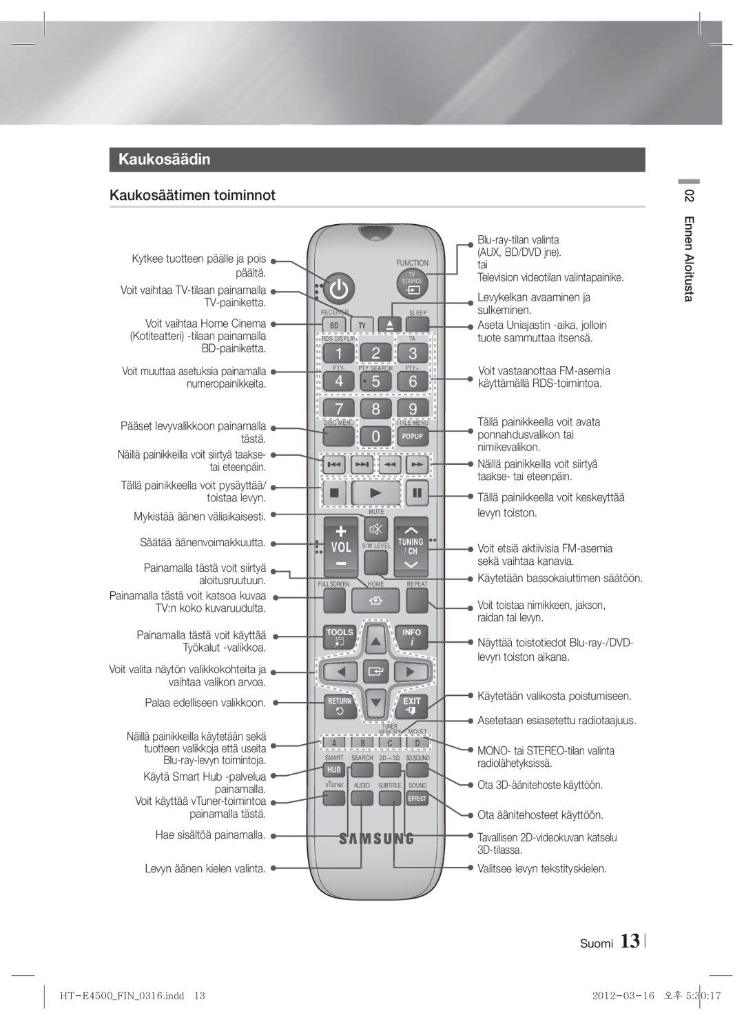 Samsung HT-E4550/XE manual Kaukosäädin, Kaukosäätimen toiminnot 