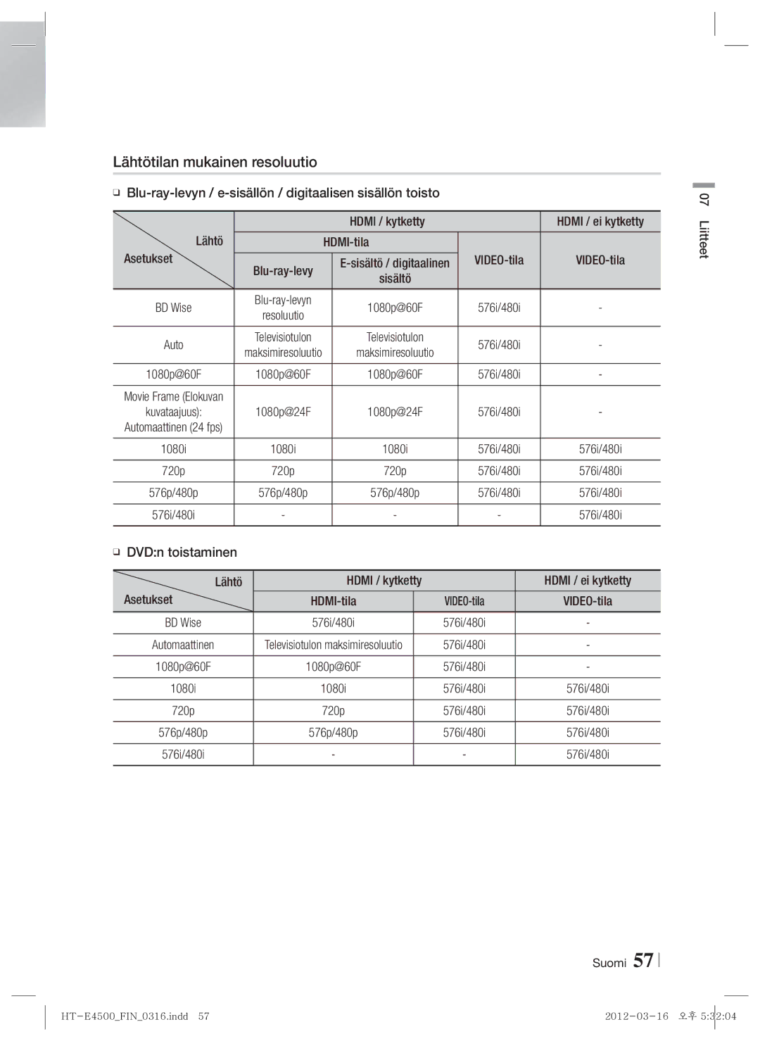 Samsung HT-E4550/XE manual Lähtötilan mukainen resoluutio, Blu-ray-levyn / e-sisällön / digitaalisen sisällön toisto 